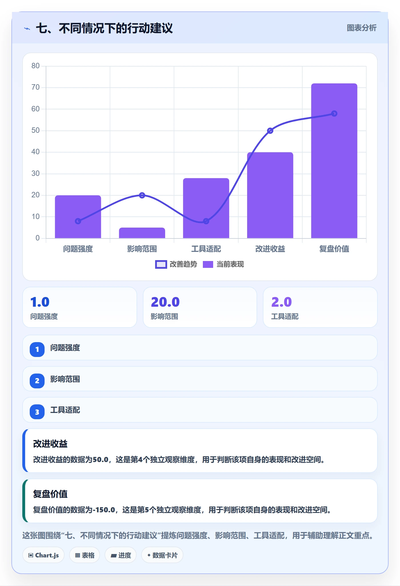 七、不同情况下的行动建议