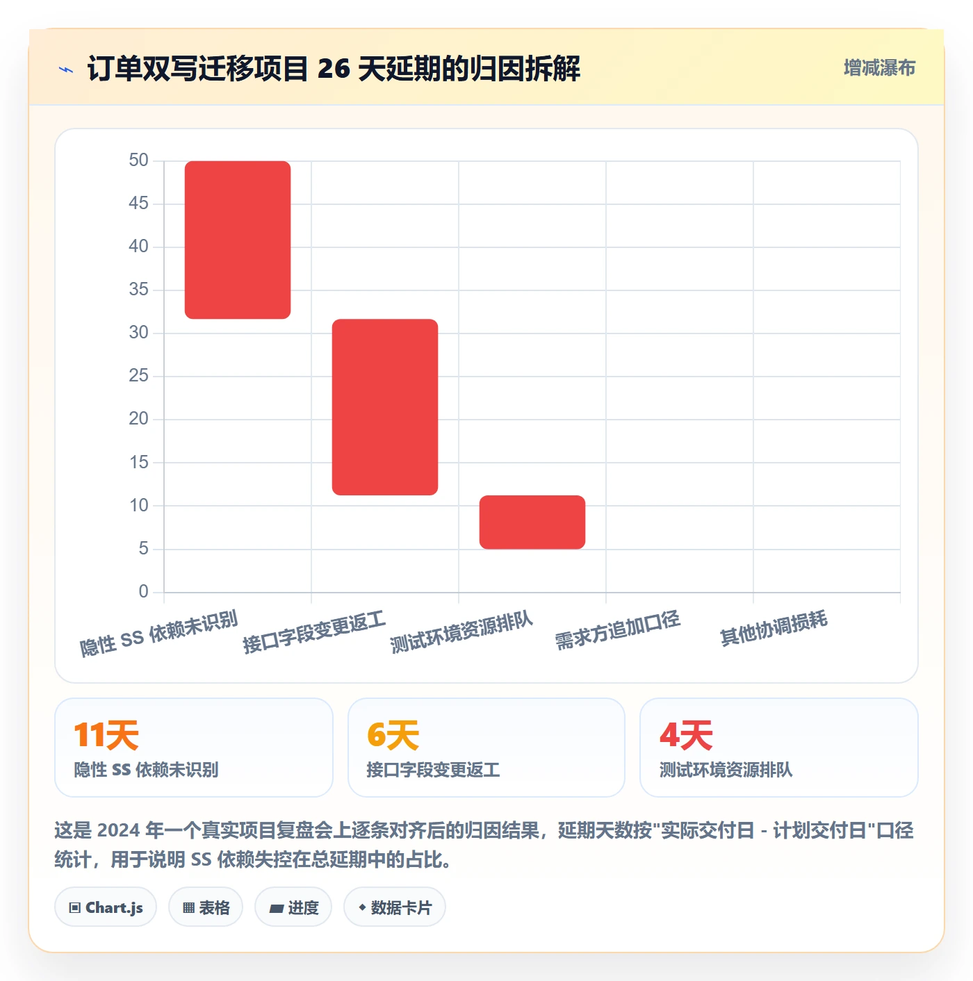 SS管理指南：产品经理如何做好任务依赖，实操方法全流程