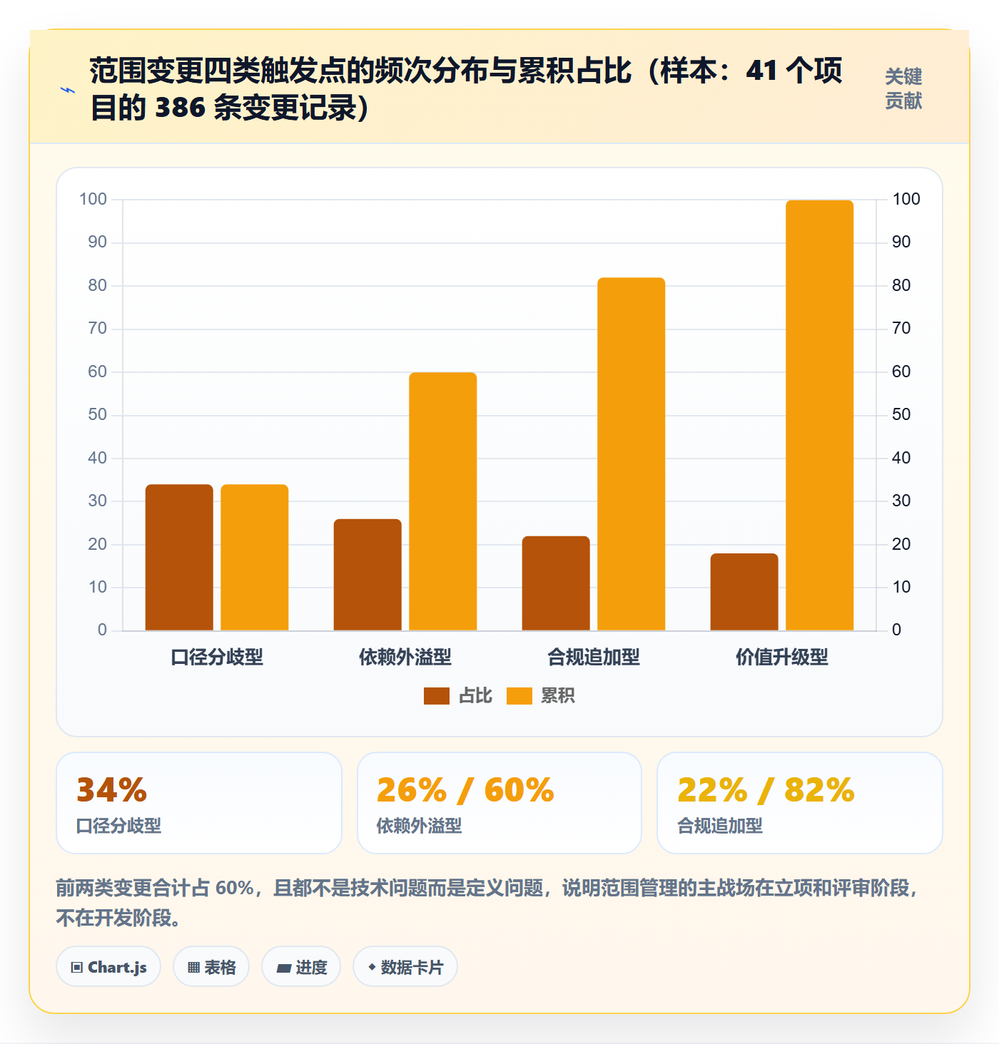 范围定义管理指南:企业管理者如何做好项目范围,风险控制全流程