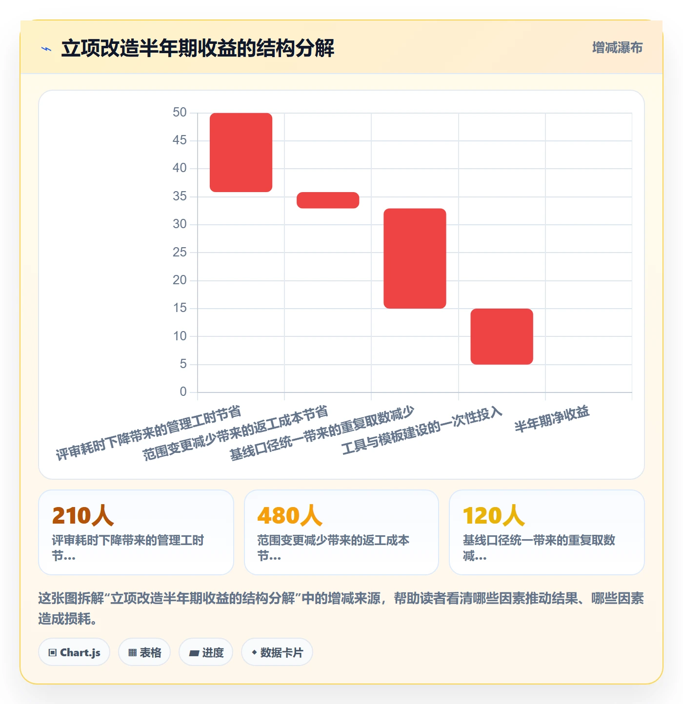 项目立项如何做好项目背景？项目负责人制度设计与操作步骤