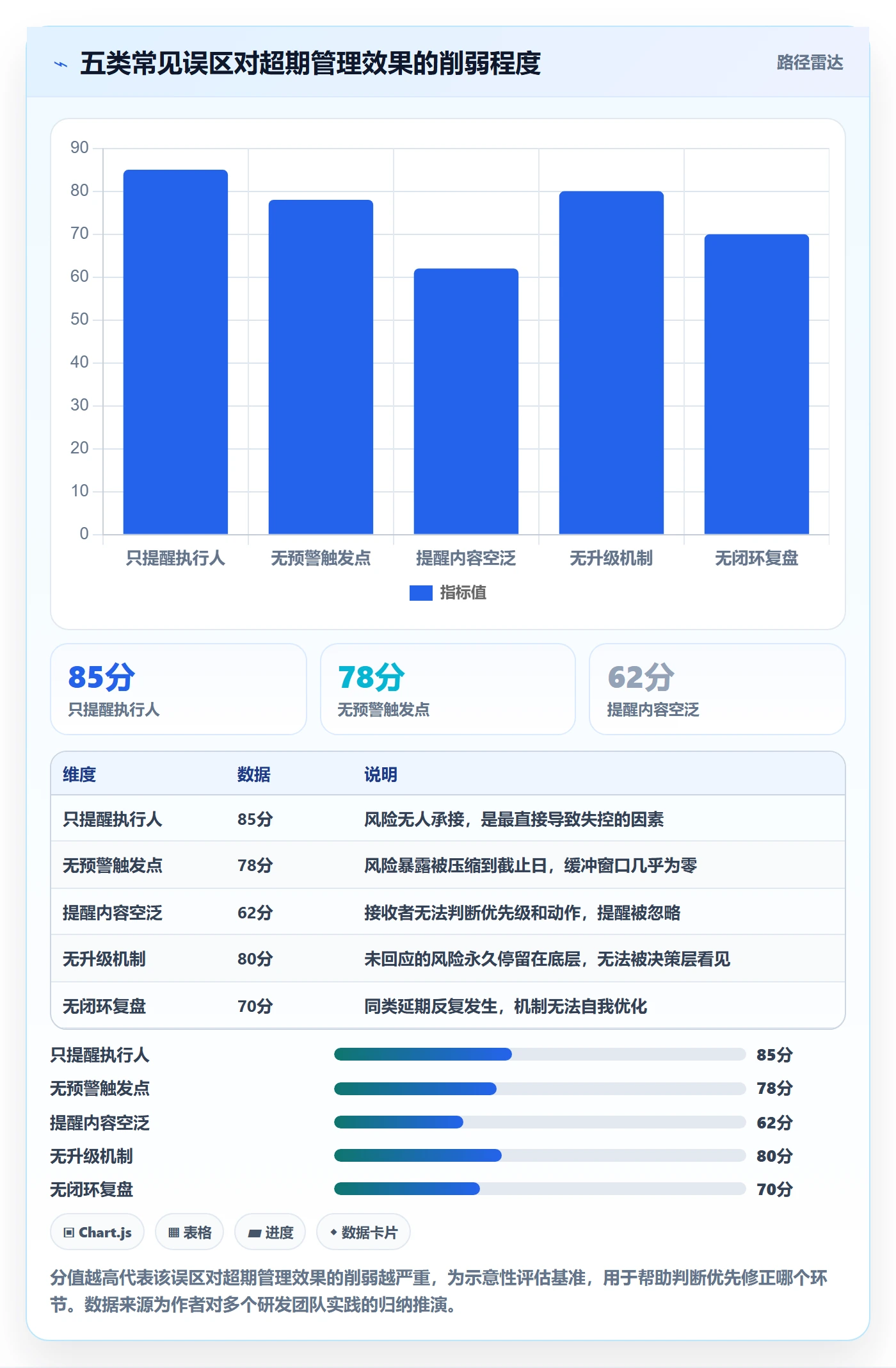 超期提醒管理指南:项目经理如何做好任务提醒,风险控制全流程