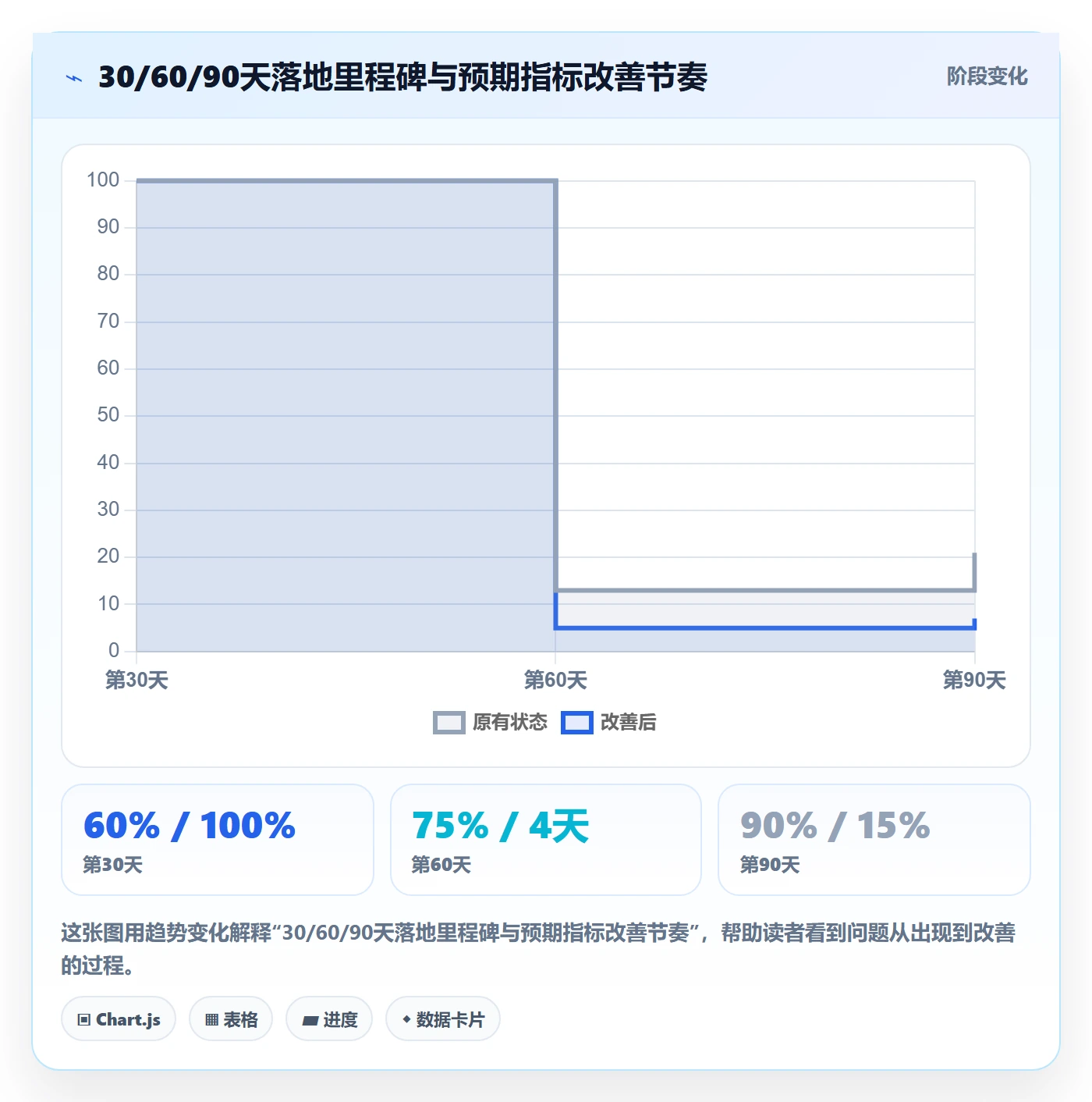 任务执行恢复全流程：项目负责人制度设计与一文讲清