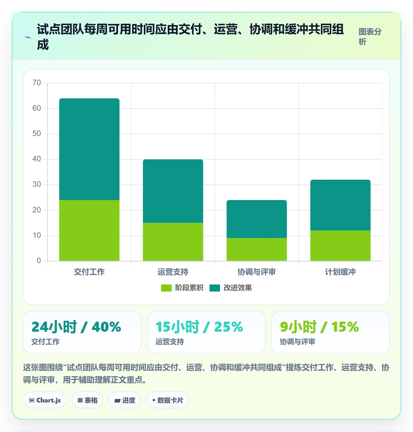 岗位实操方法:管理层提升资源管理效率的效率提升方法与模板
