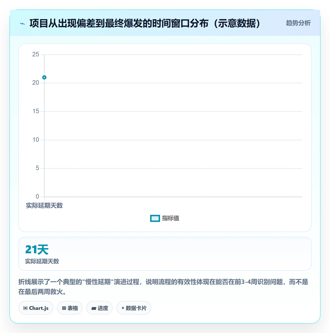 实际进度实操方法:PMO提升进度管理效率的流程优化方法与模板
