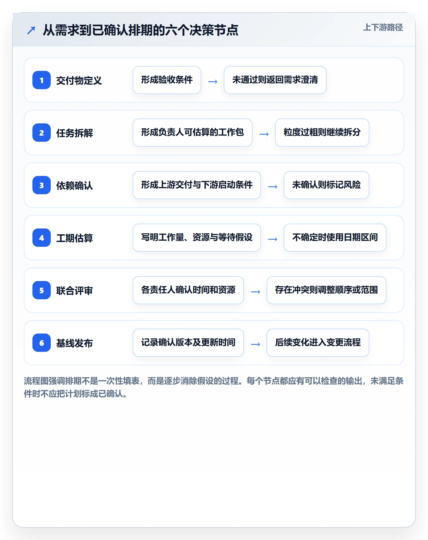 计划时间实操方法:跨部门团队提升甘特图效率的最佳实践方法与模板