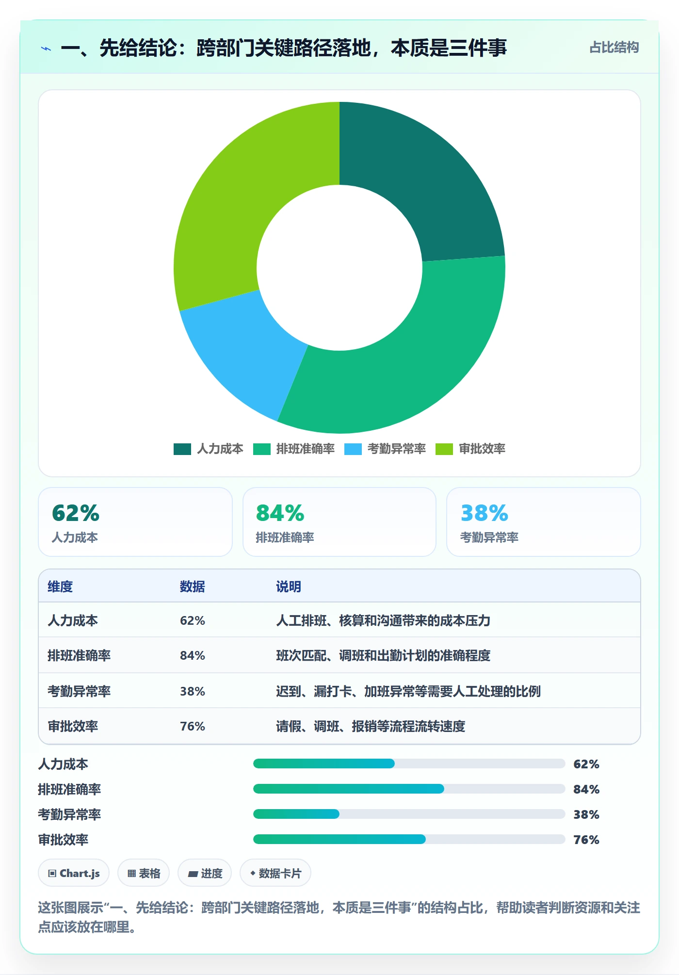 关键路径落地方案：跨部门团队开展任务依赖的实操方法案例解析