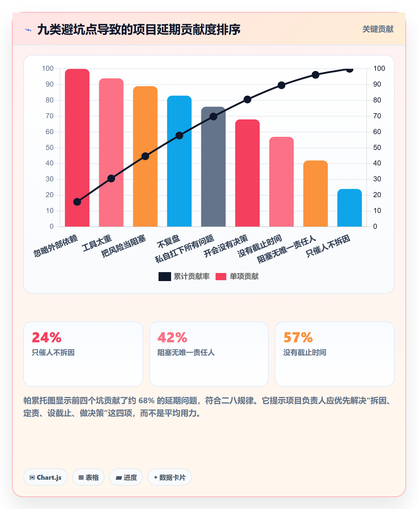 任务执行阻塞教程:项目负责人效率提升,避坑指南