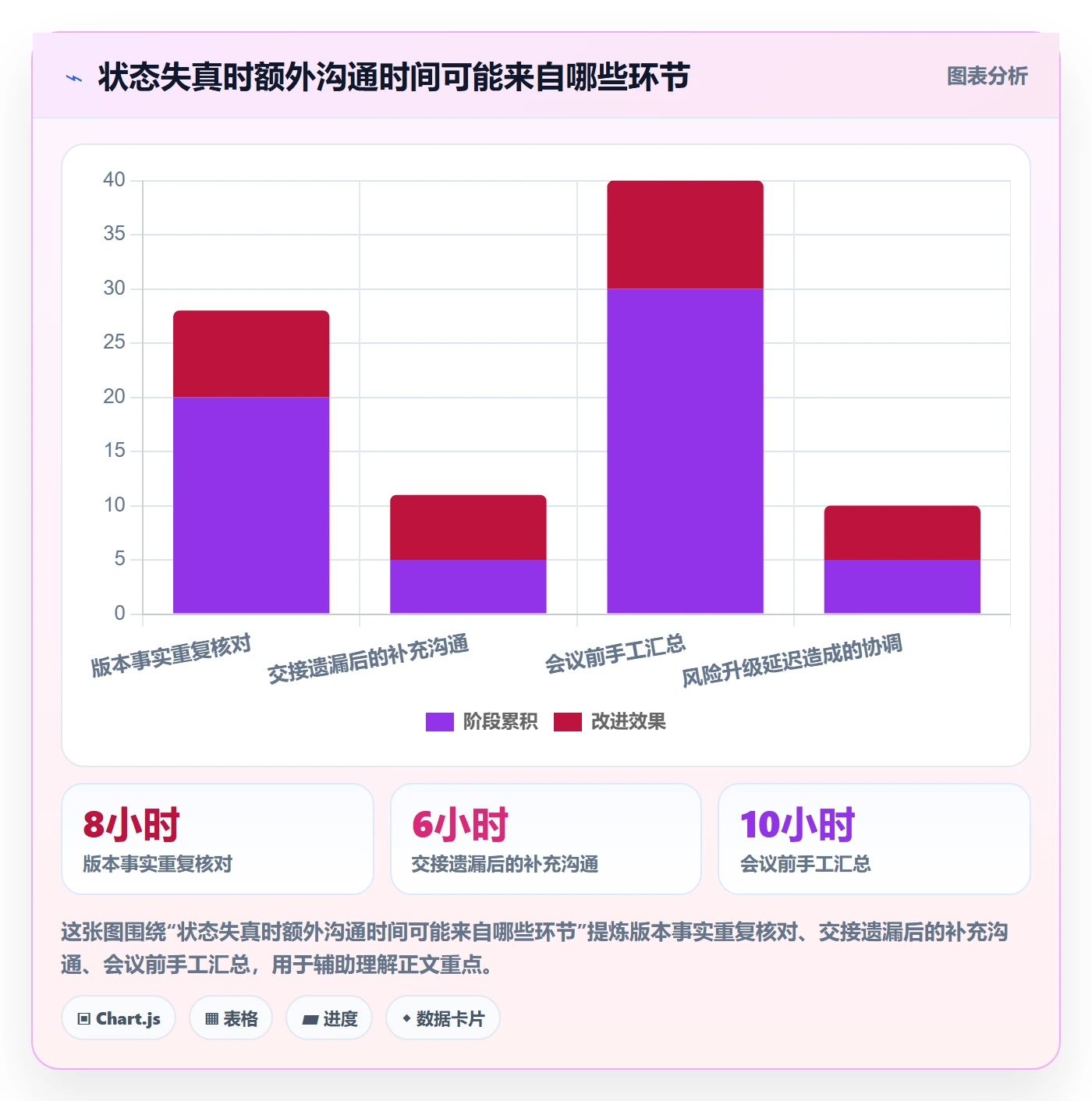版本管理如何做好版本状态?项目成员协同管理与操作步骤