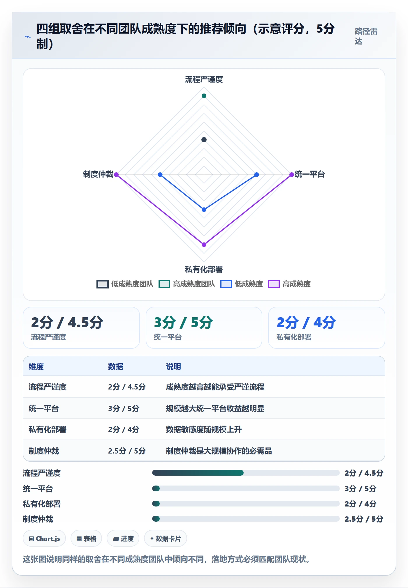 范围边界落地方案:跨部门团队开展项目范围的协同管理案例解析