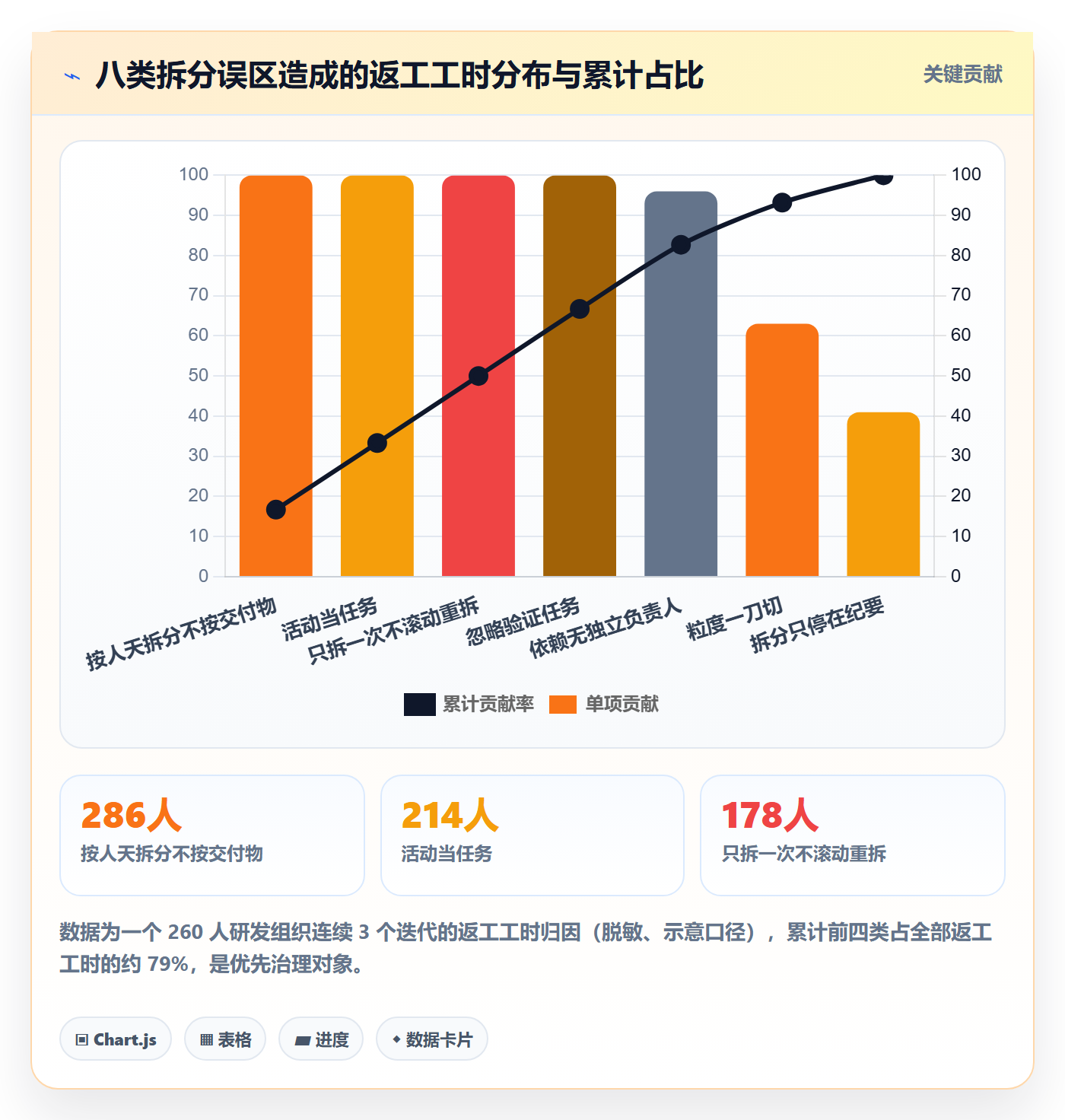 任务拆分管理方法大全:项目负责人任务管理最佳实践落地清单