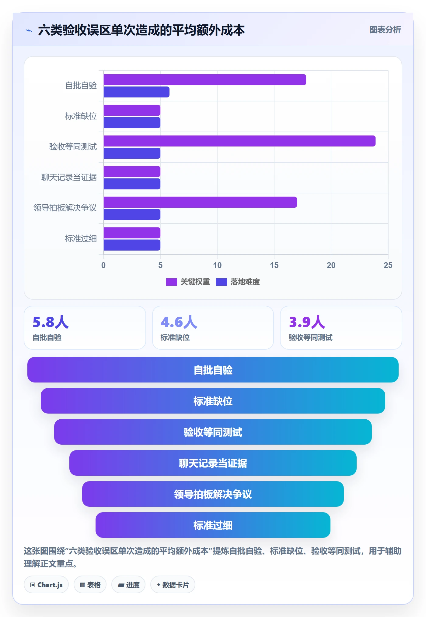 验收怎么做？管理层协同管理：任务验收从0到1