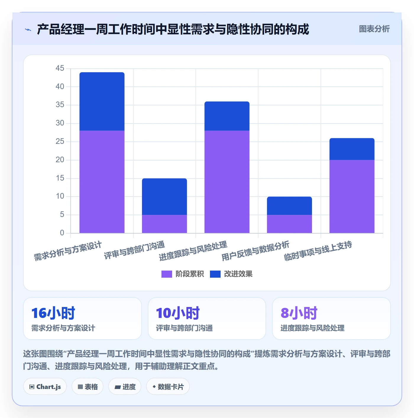 人员投入最佳实践：产品经理人力资源计划入门指南，常见问题