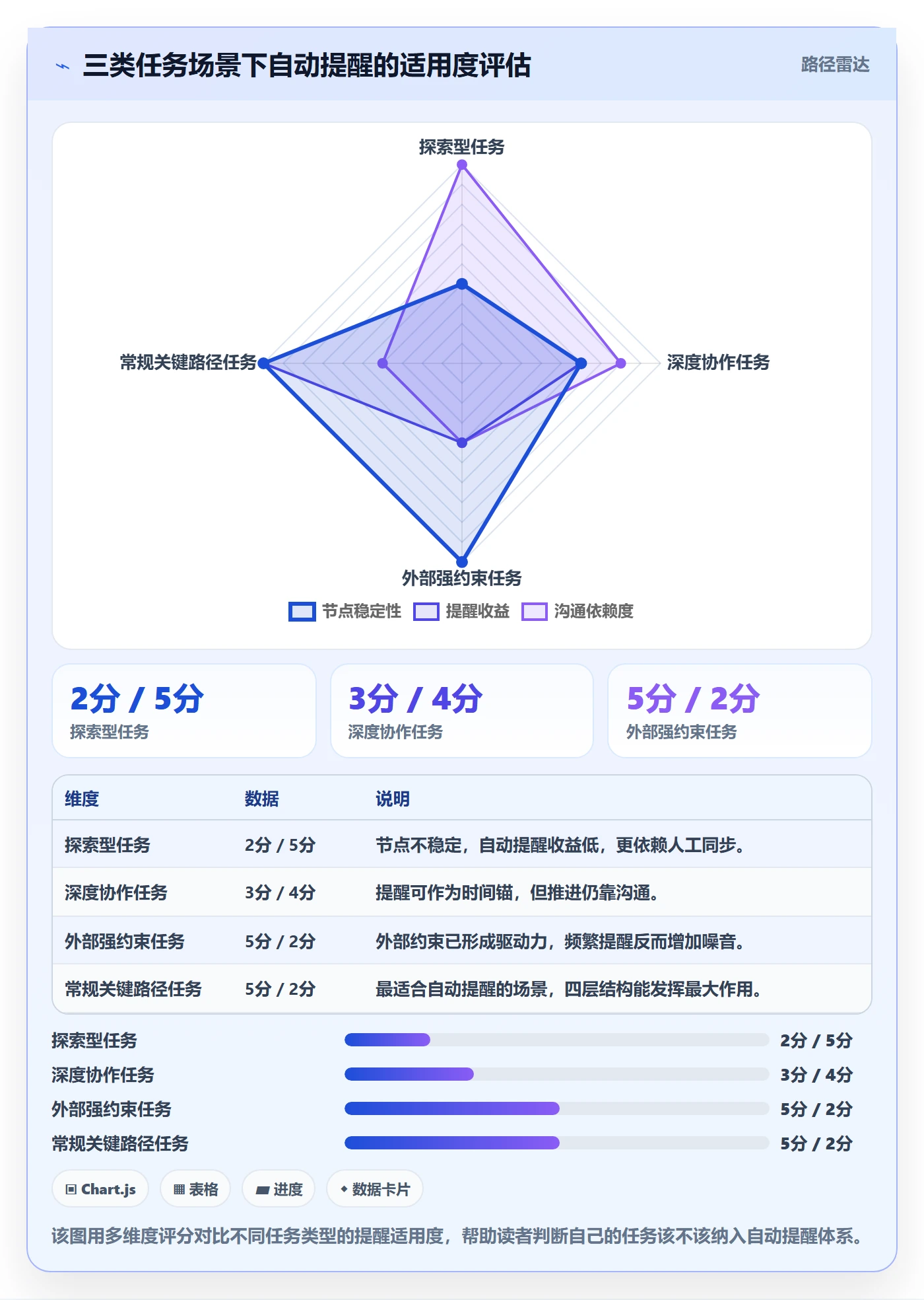 自动提醒管理方法大全:项目负责人任务提醒流程优化落地清单