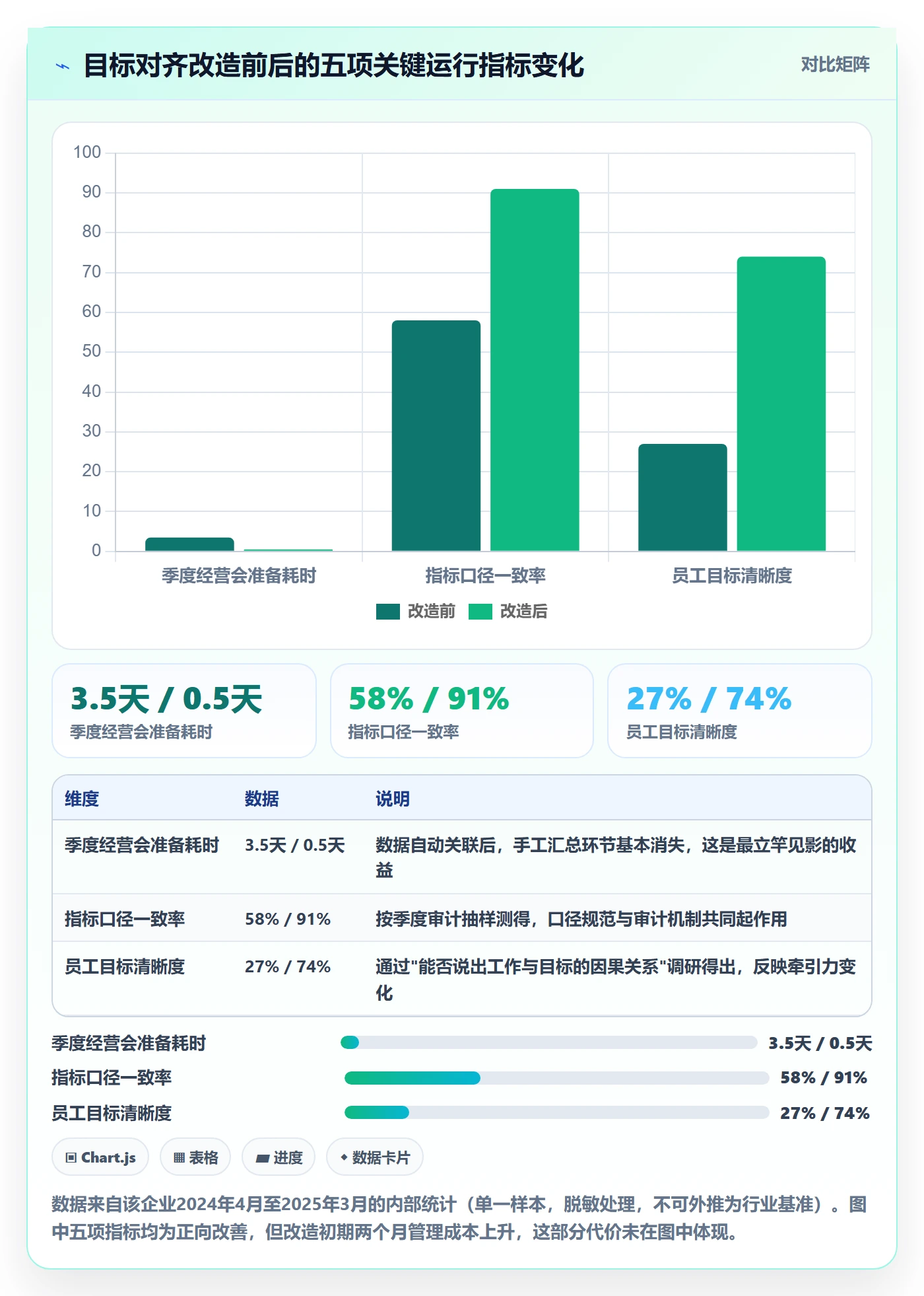 目标对齐流程与规范：企业管理者项目目标落地方案关键指标