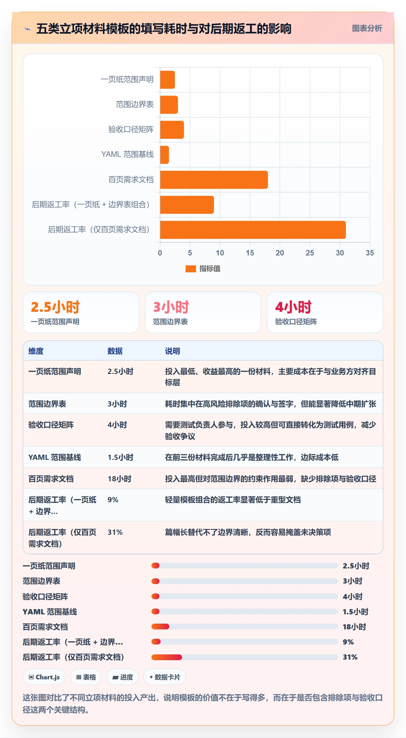 项目范围实操方法:产品经理提升项目立项效率的最佳实践方法与模板
