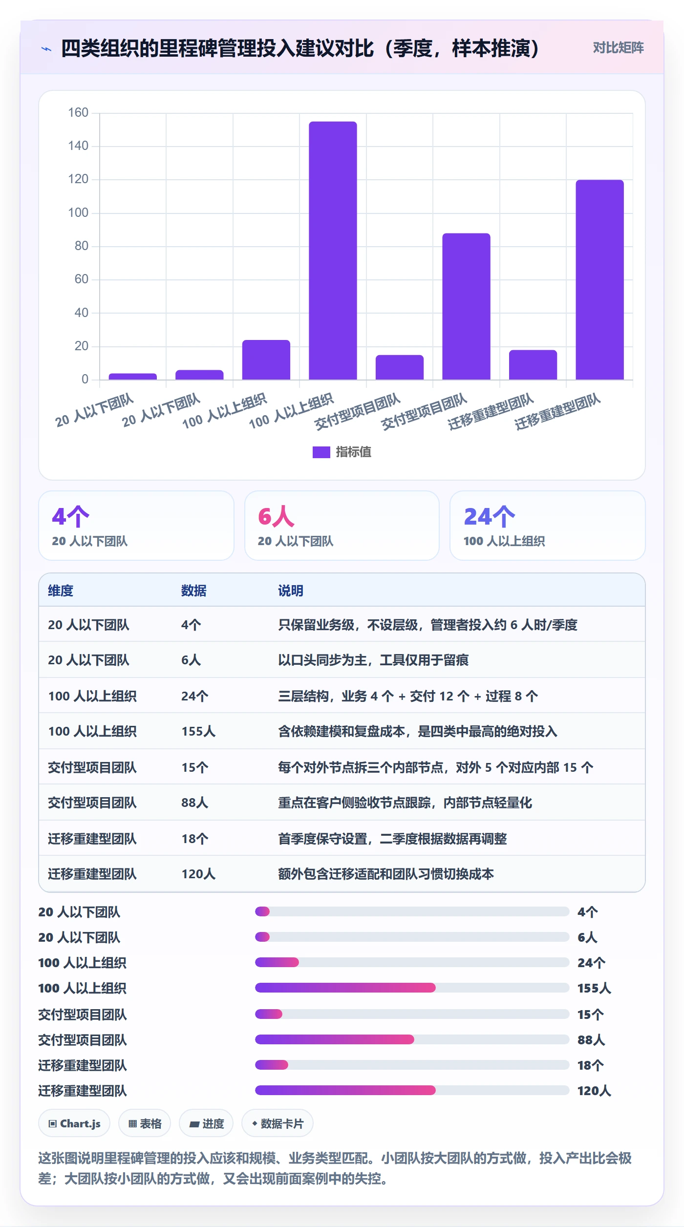 里程碑关键节点教程:产品经理落地方案,避坑指南