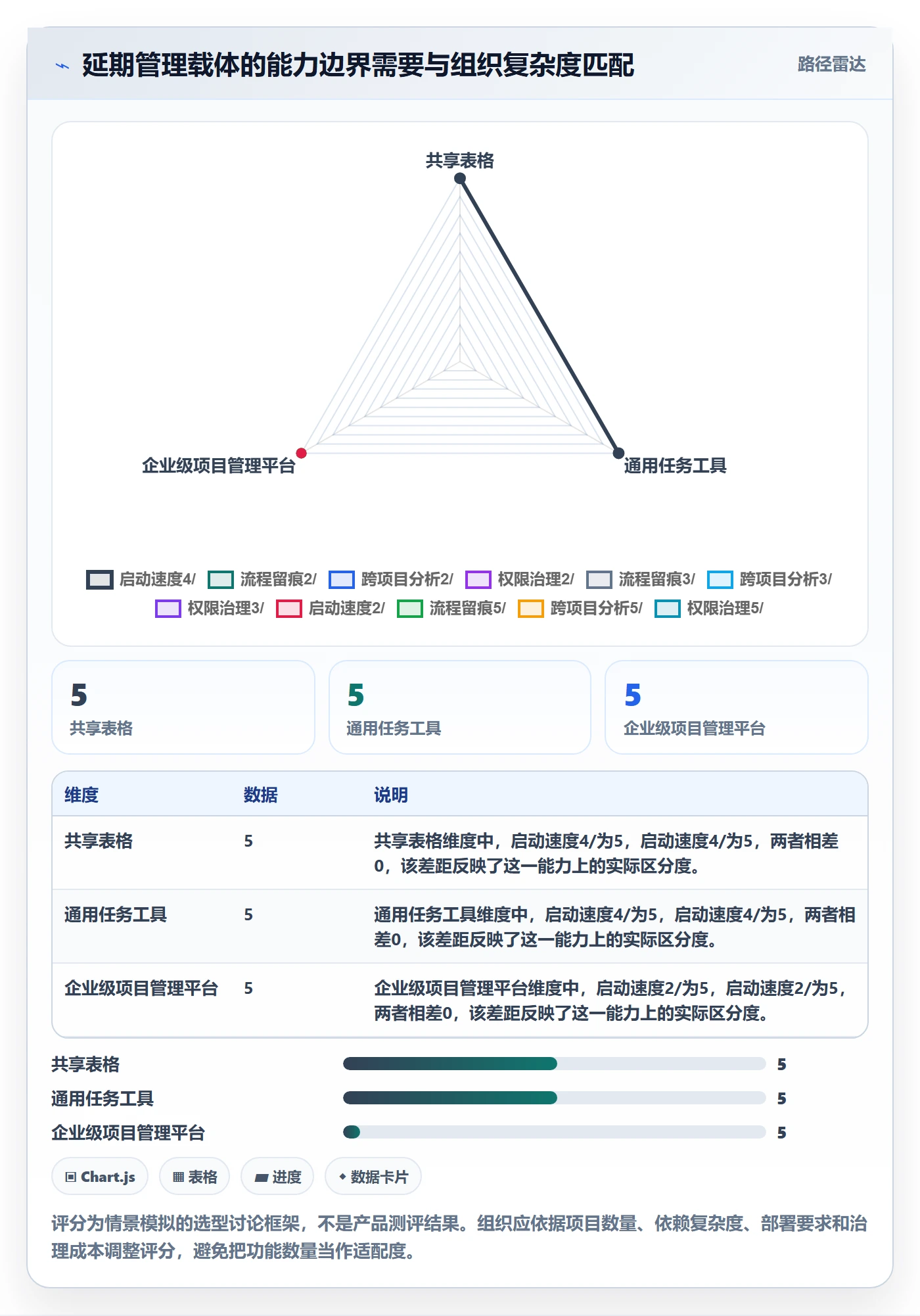 延期管理超期全流程:实施团队效率提升与一文讲清