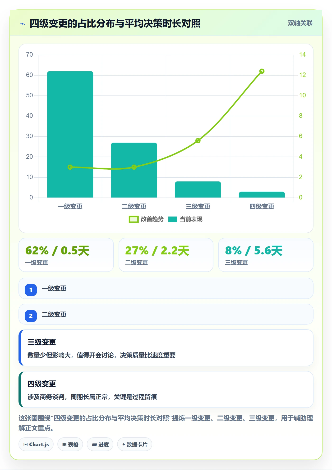 项目范围如何做好范围变更？管理层协同管理与操作步骤