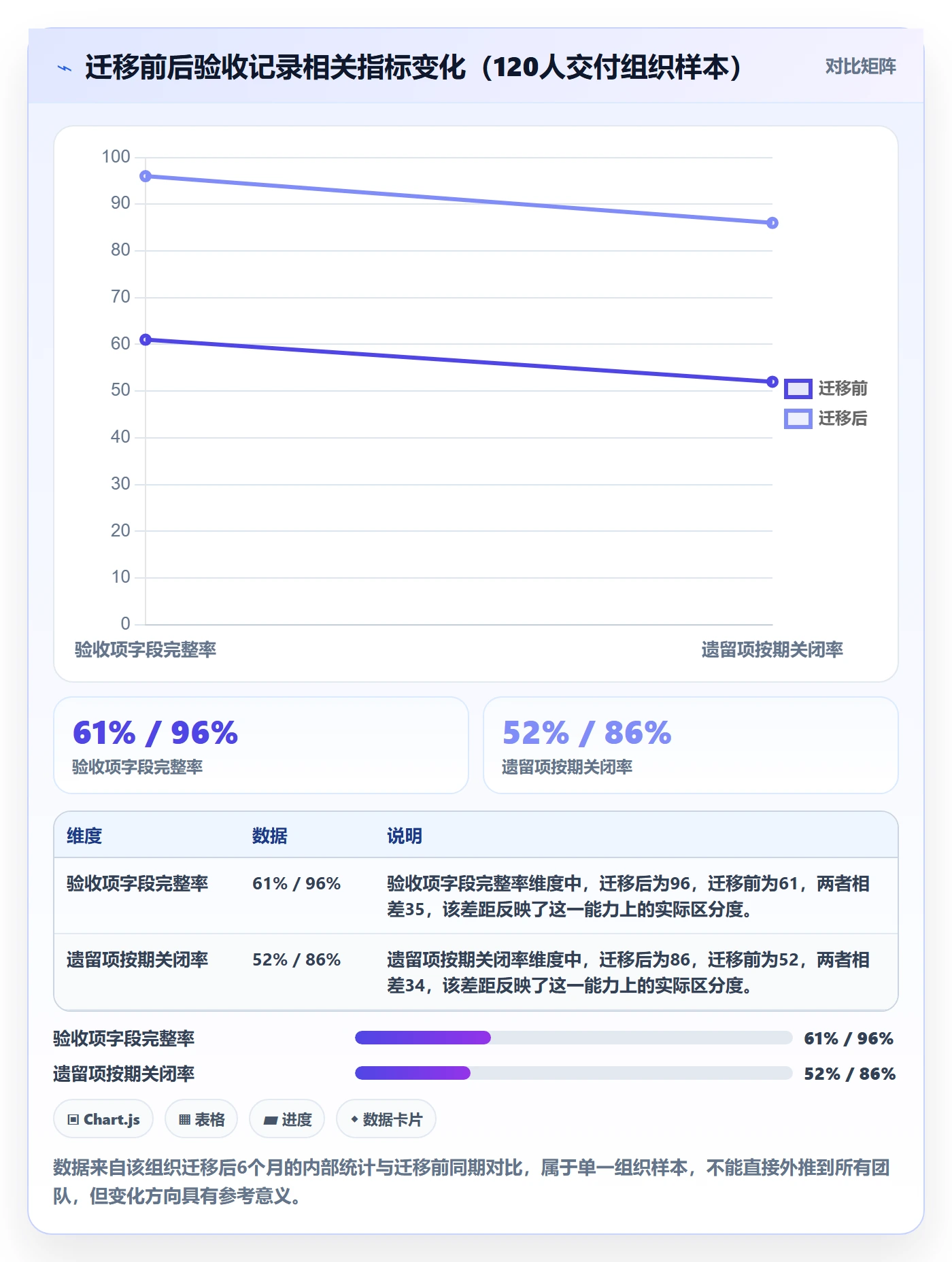 任务验收如何做好验收记录?实施团队最佳实践与操作步骤
