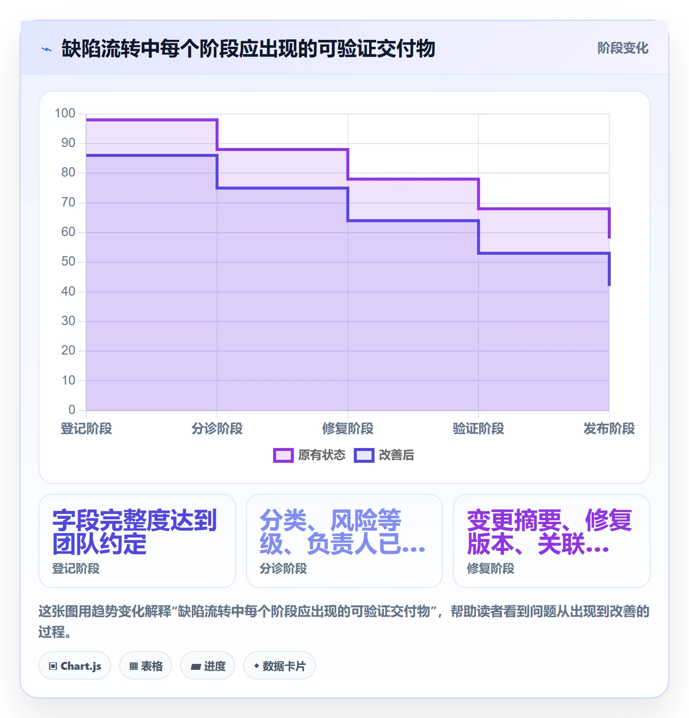缺陷管理指南：跨部门团队如何做好Bug / 缺陷，实操方法全流程