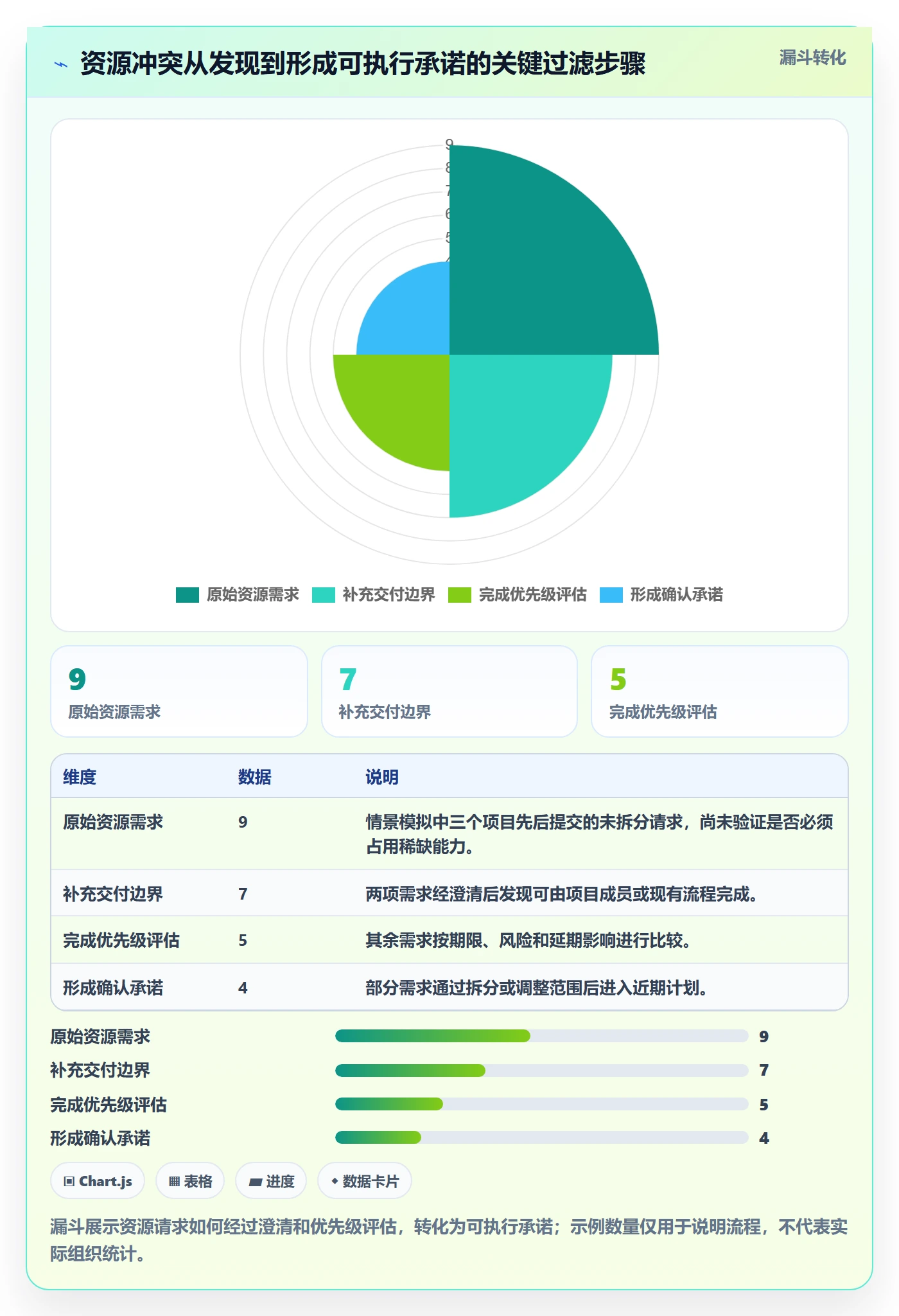 资源池管理指南:项目成员如何做好资源管理,协同管理全流程
