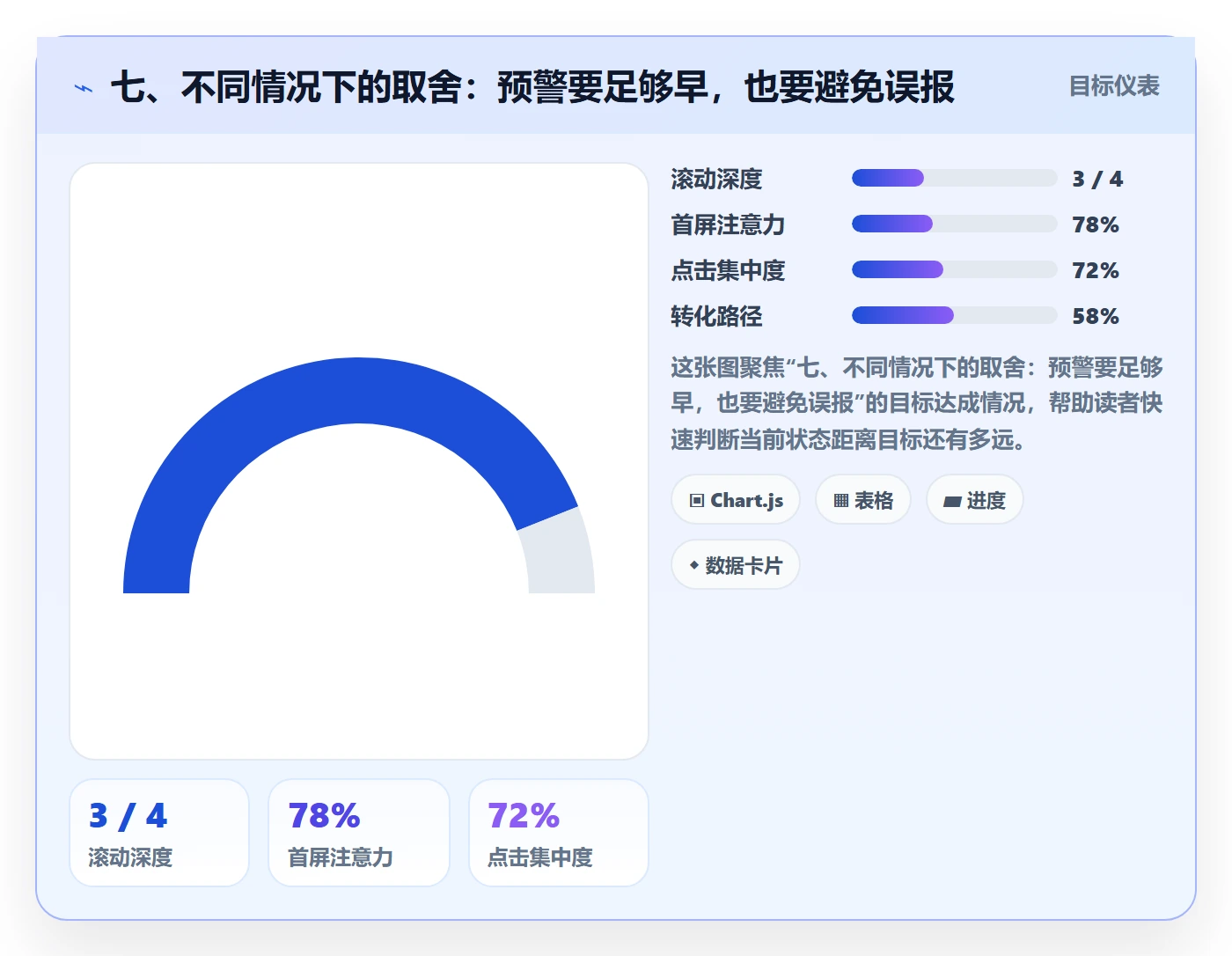 七、不同情况下的取舍:预警要足够早,也要避免误报