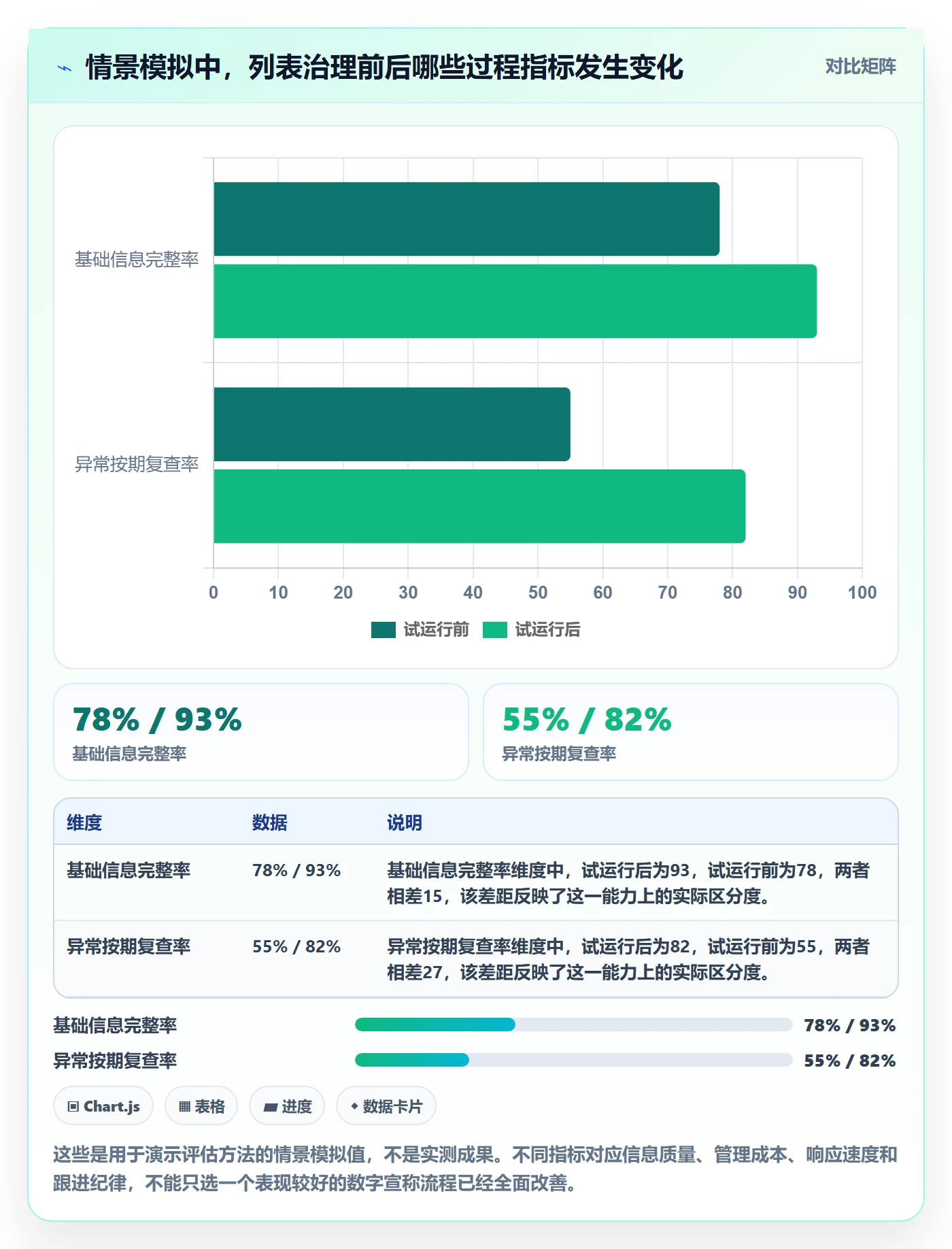 列表视图任务列表教程:PMO流程优化,避坑指南