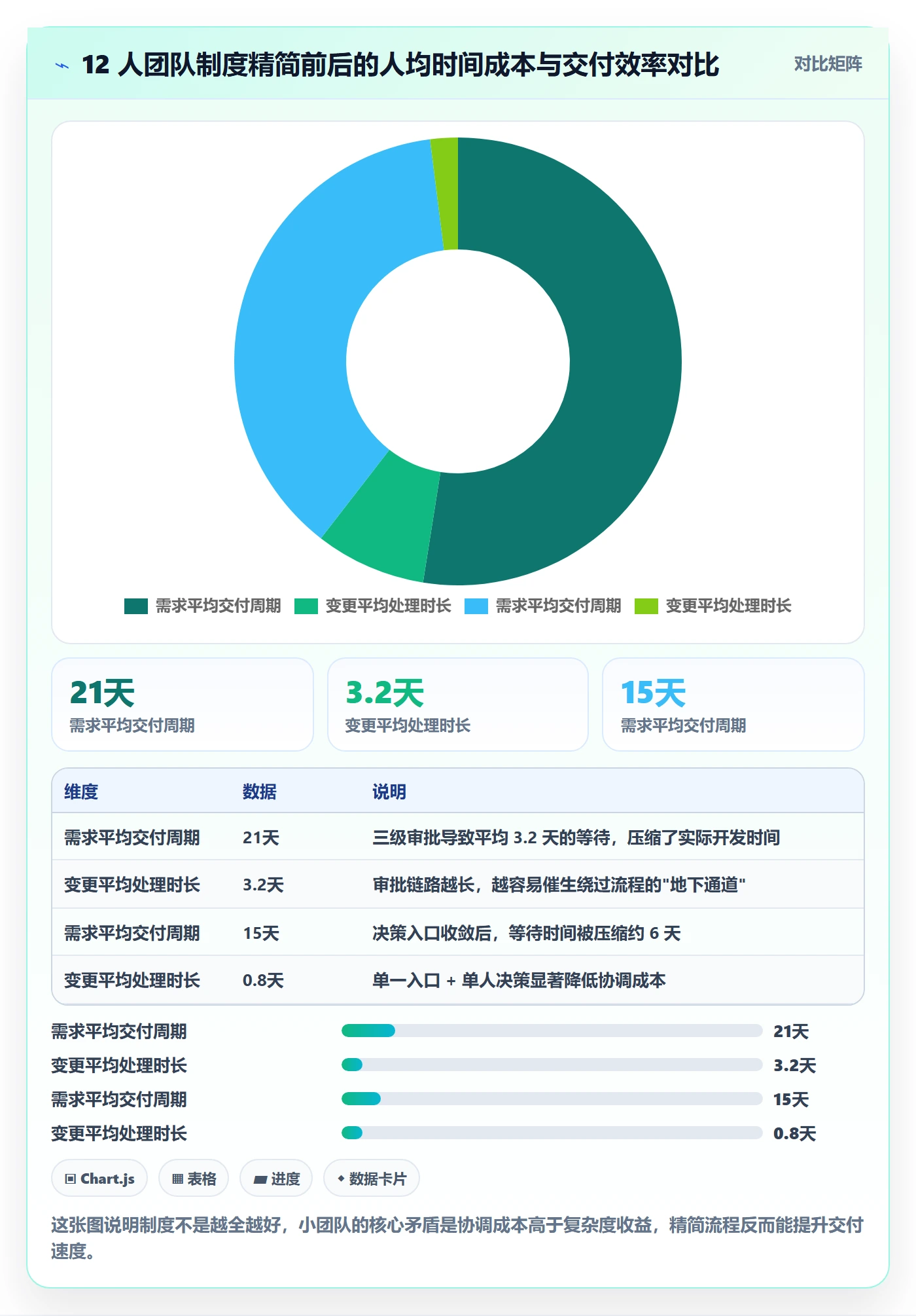 项目规划如何做好实施计划?产品经理制度设计与操作步骤
