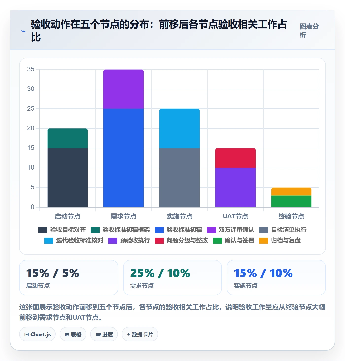 验收标准怎么做？实施团队流程优化：项目目标从0到1