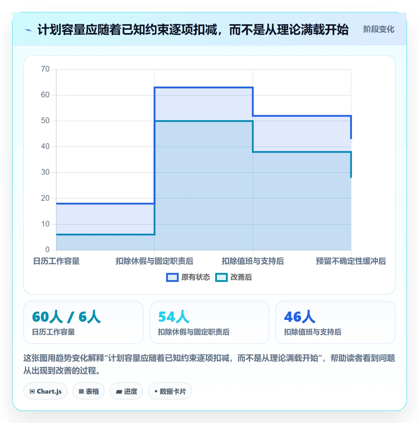 Sprint管理指南:产品经理如何做好迭代管理,入门指南全流程