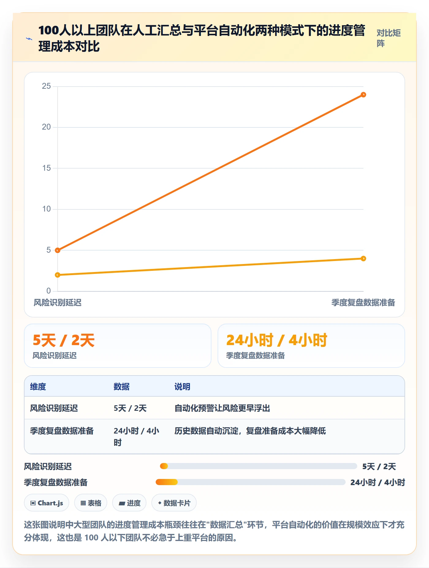 计划进度怎么做？研发团队制度设计：进度管理从0到1