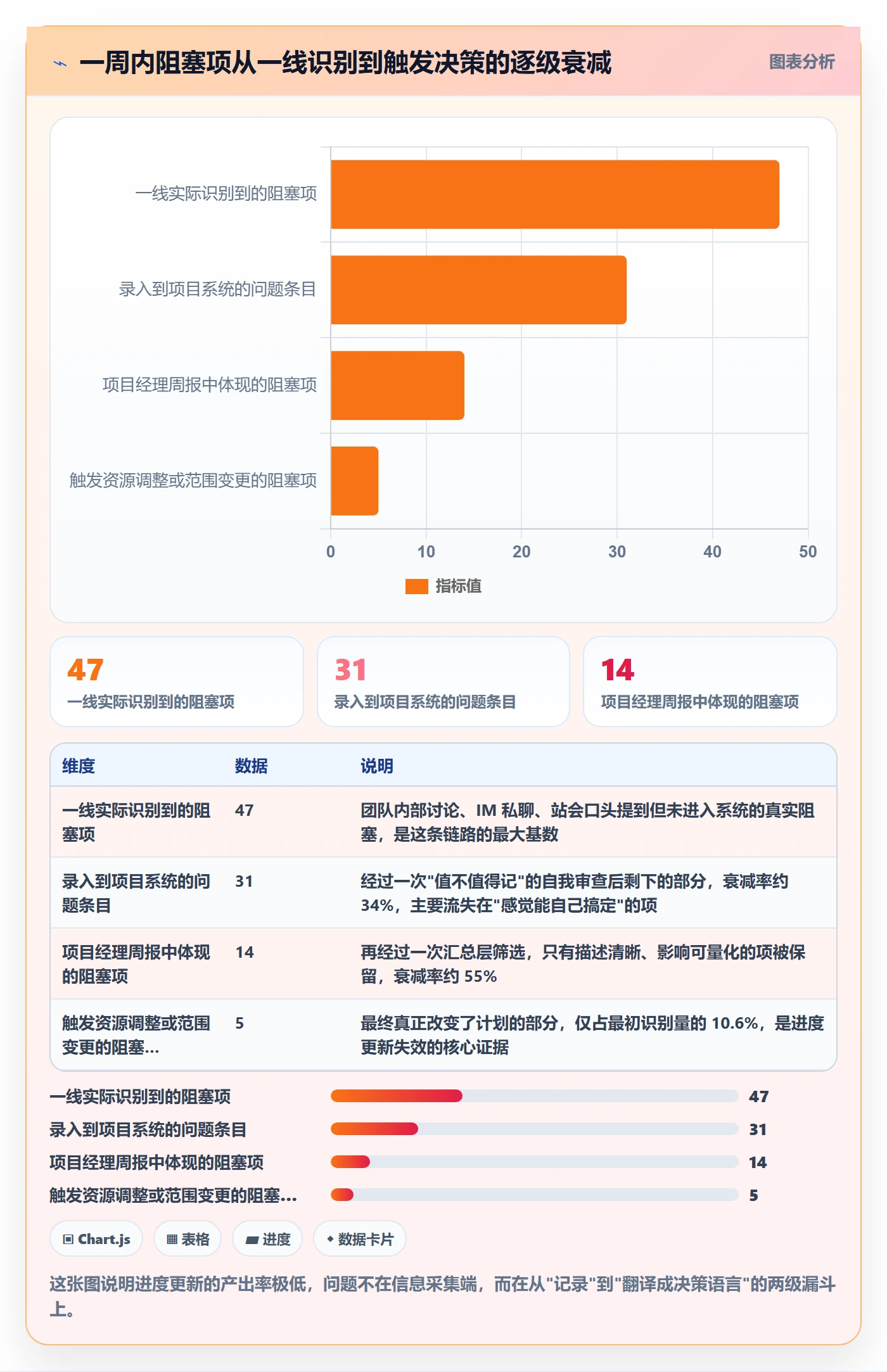 进度管理进度更新教程：项目负责人最佳实践，避坑指南