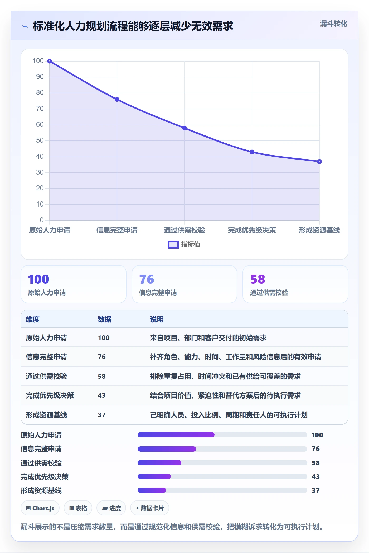 人力规划流程与规范:PMO人力资源计划最佳实践关键指标