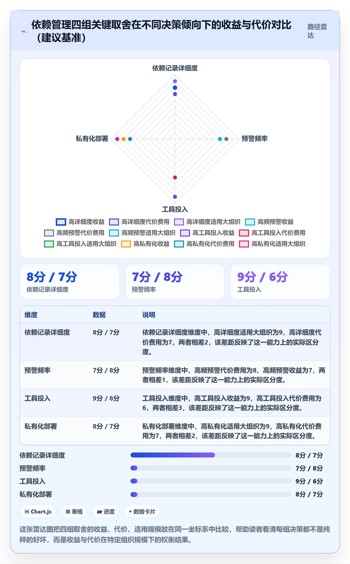 任务依赖前置任务全流程:项目经理协同管理与一文讲清