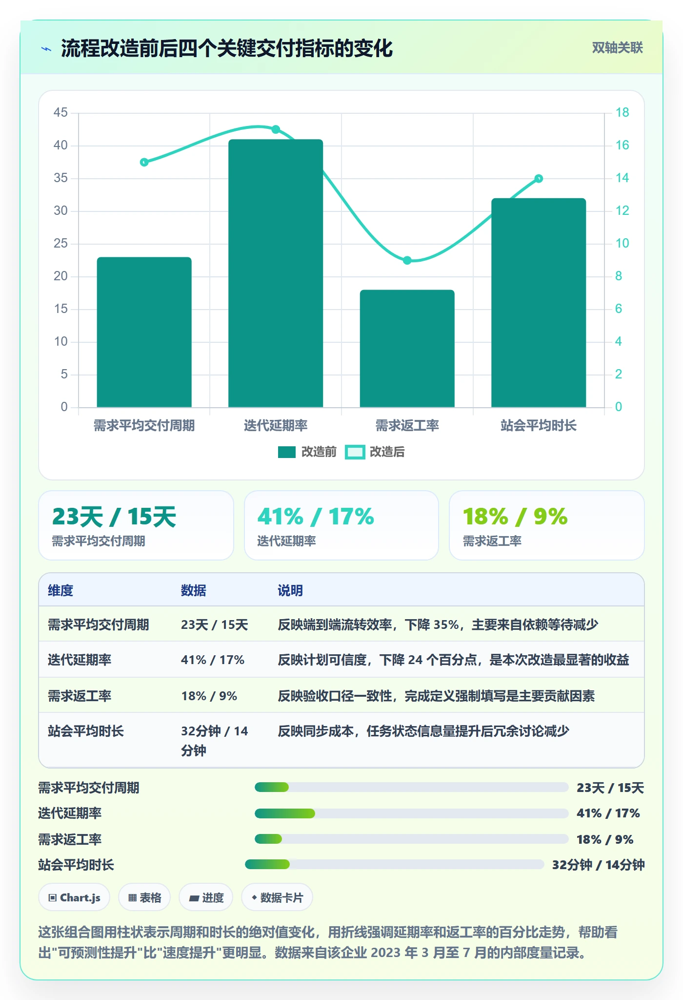 任务拆分怎么做?企业管理者落地方案:任务管理从0到1