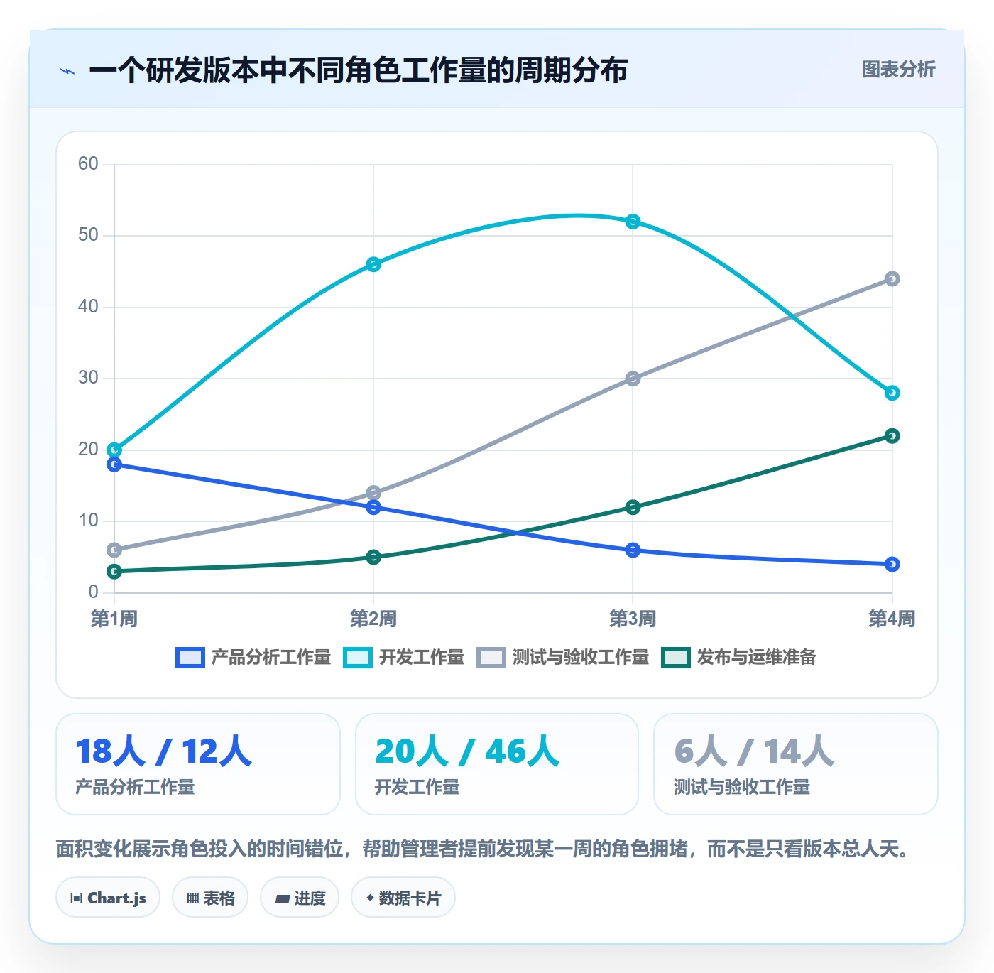 人力资源计划如何做好工作量?研发团队流程优化与操作步骤