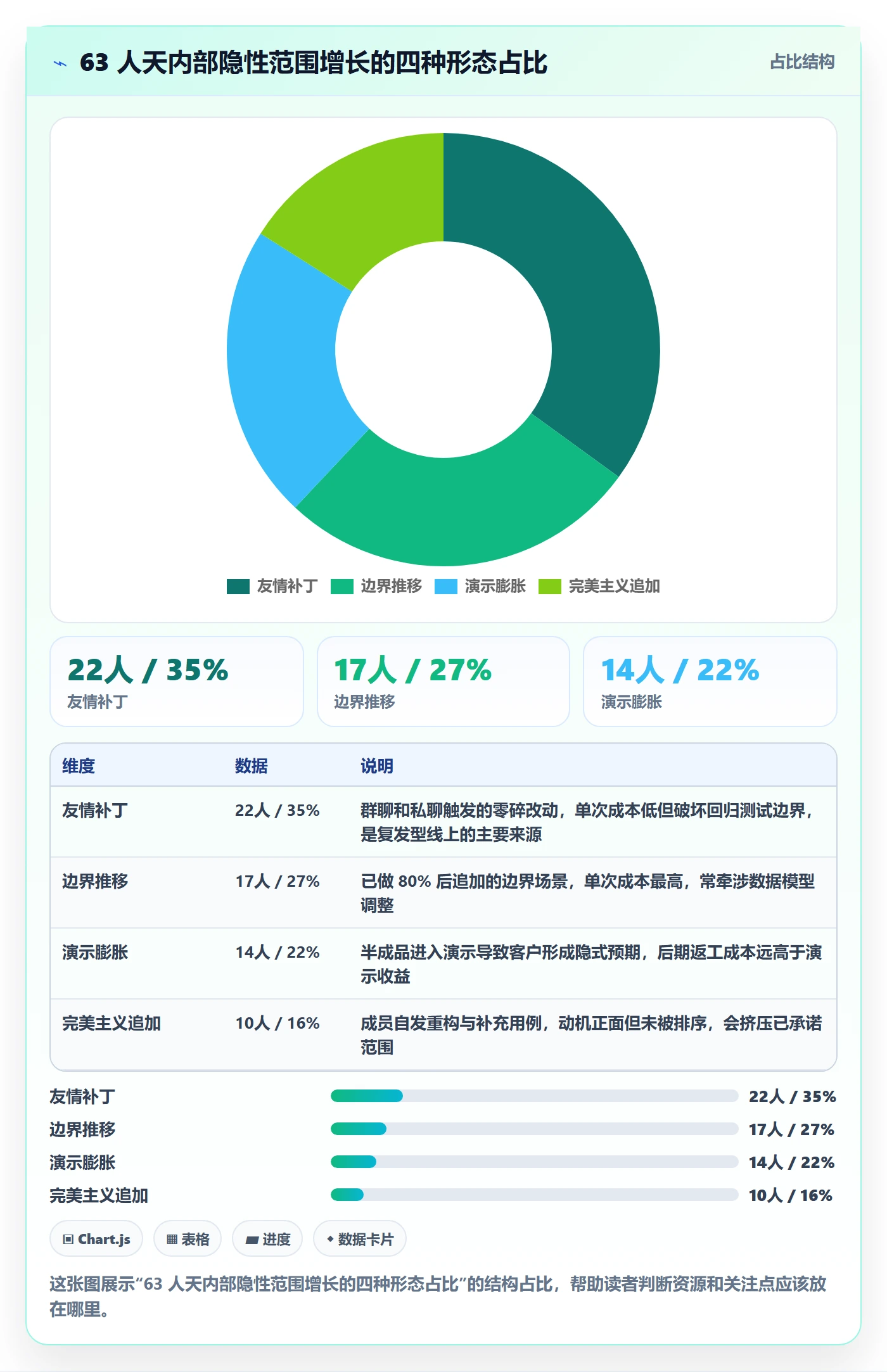 Scope管理指南:项目成员如何做好项目范围,流程优化全流程