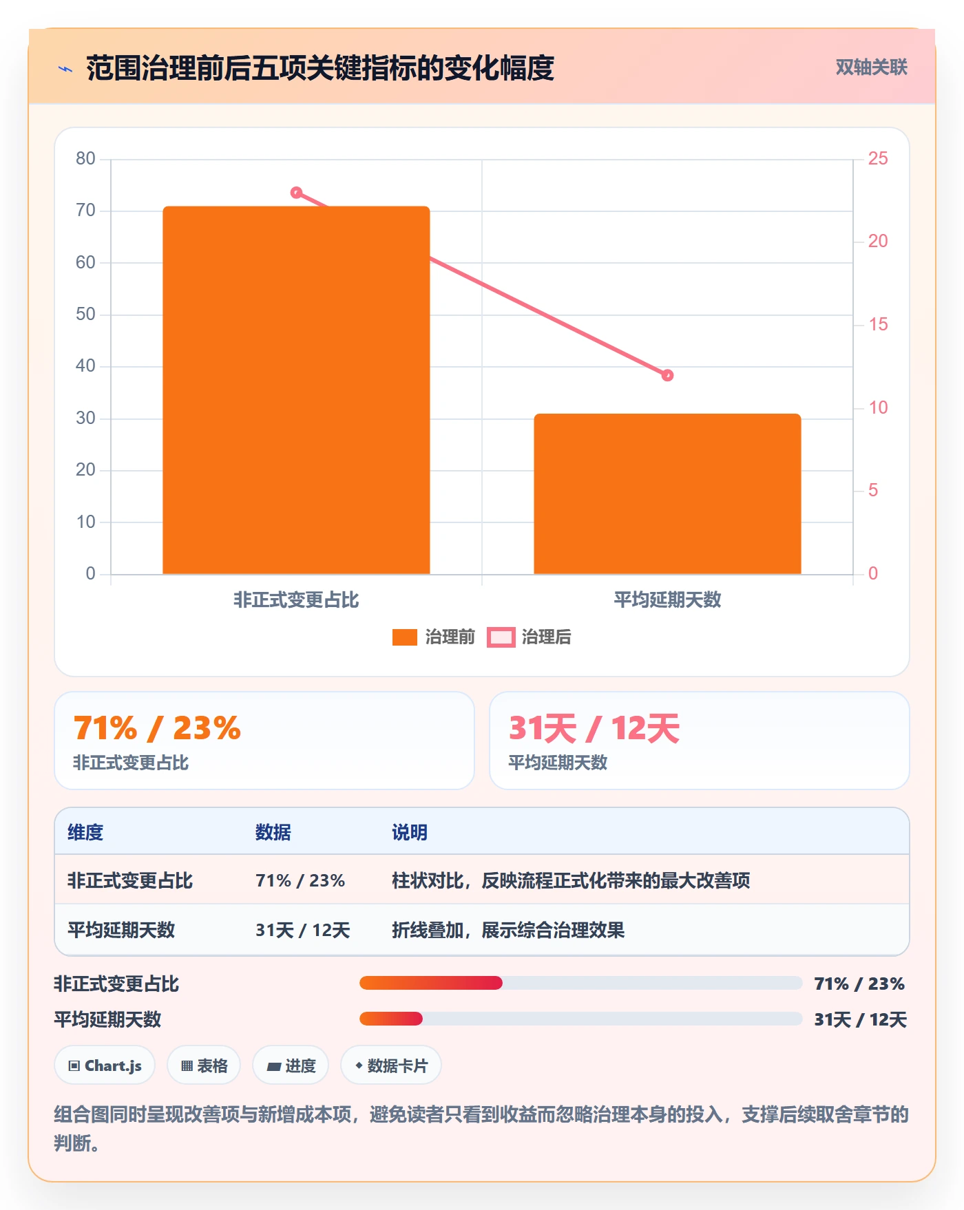 项目范围Scope全流程:项目成员实操方法与一文讲清