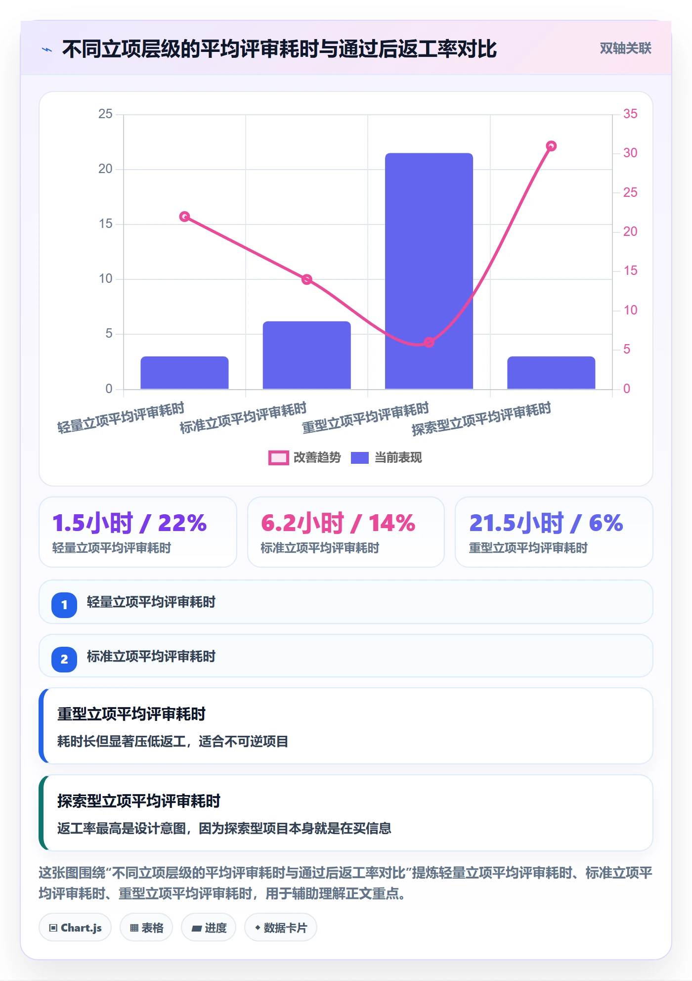 立项管理指南：项目成员如何做好项目立项，流程优化全流程