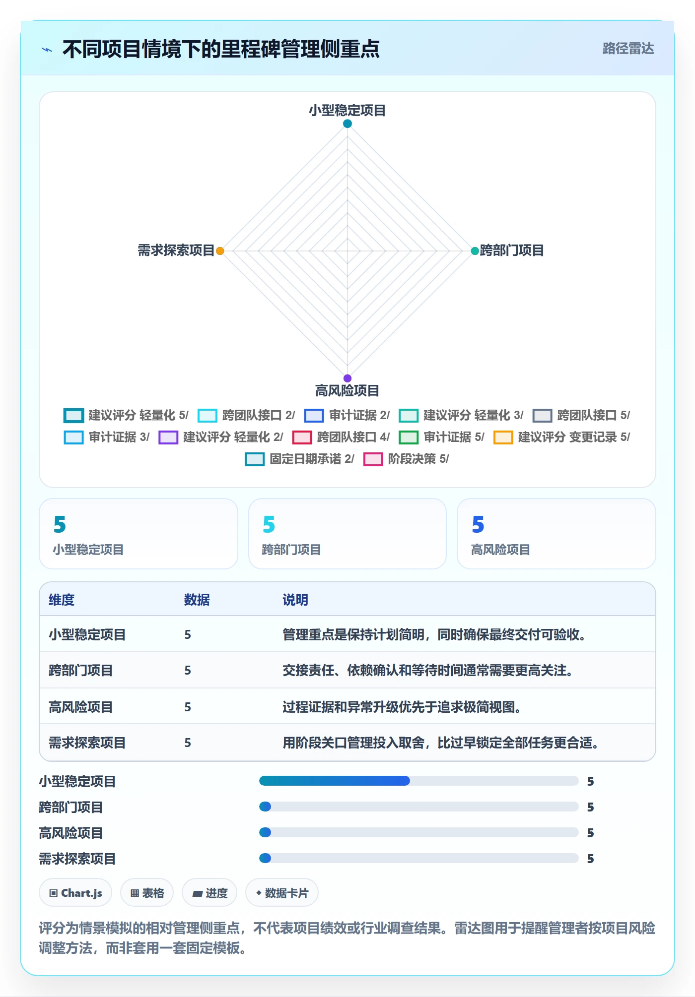 里程碑最佳实践：企业管理者甘特图效率提升，常见问题