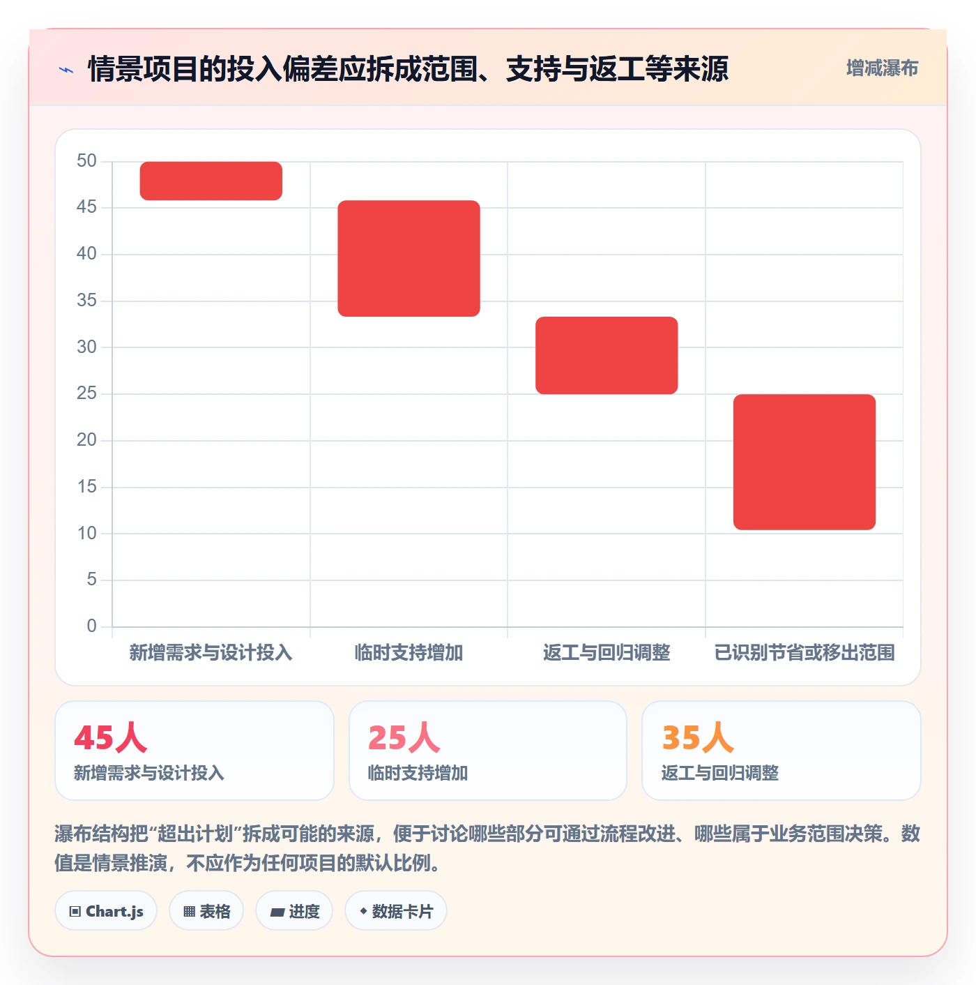 任务工时最佳实践:企业管理者工时表数据分析,常见问题