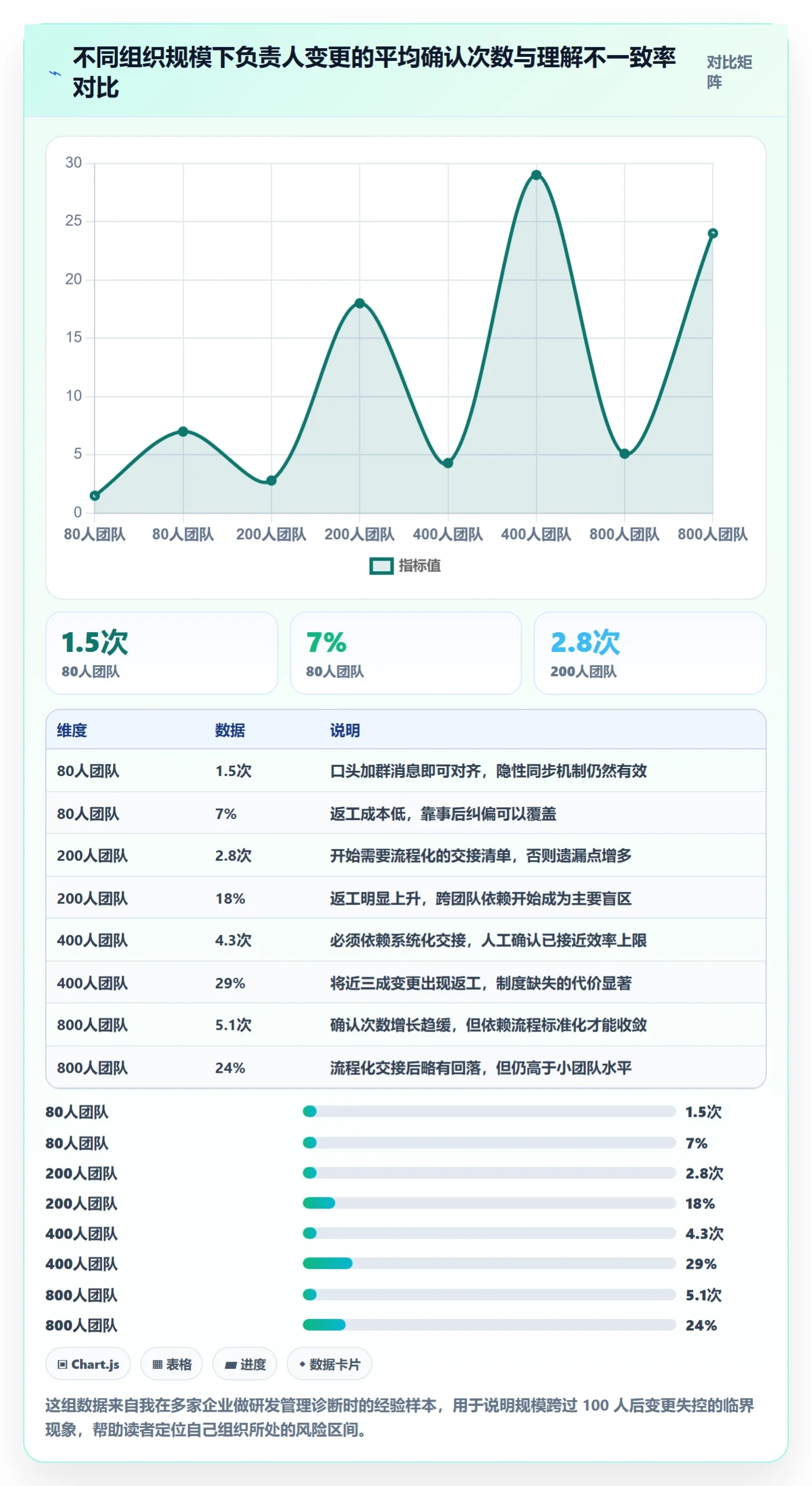 任务负责人变更落地方案：管理层开展任务分派的风险控制案例解析