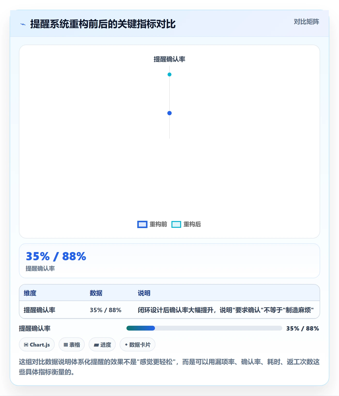 自动提醒管理指南:项目负责人如何做好任务提醒,入门指南全流程