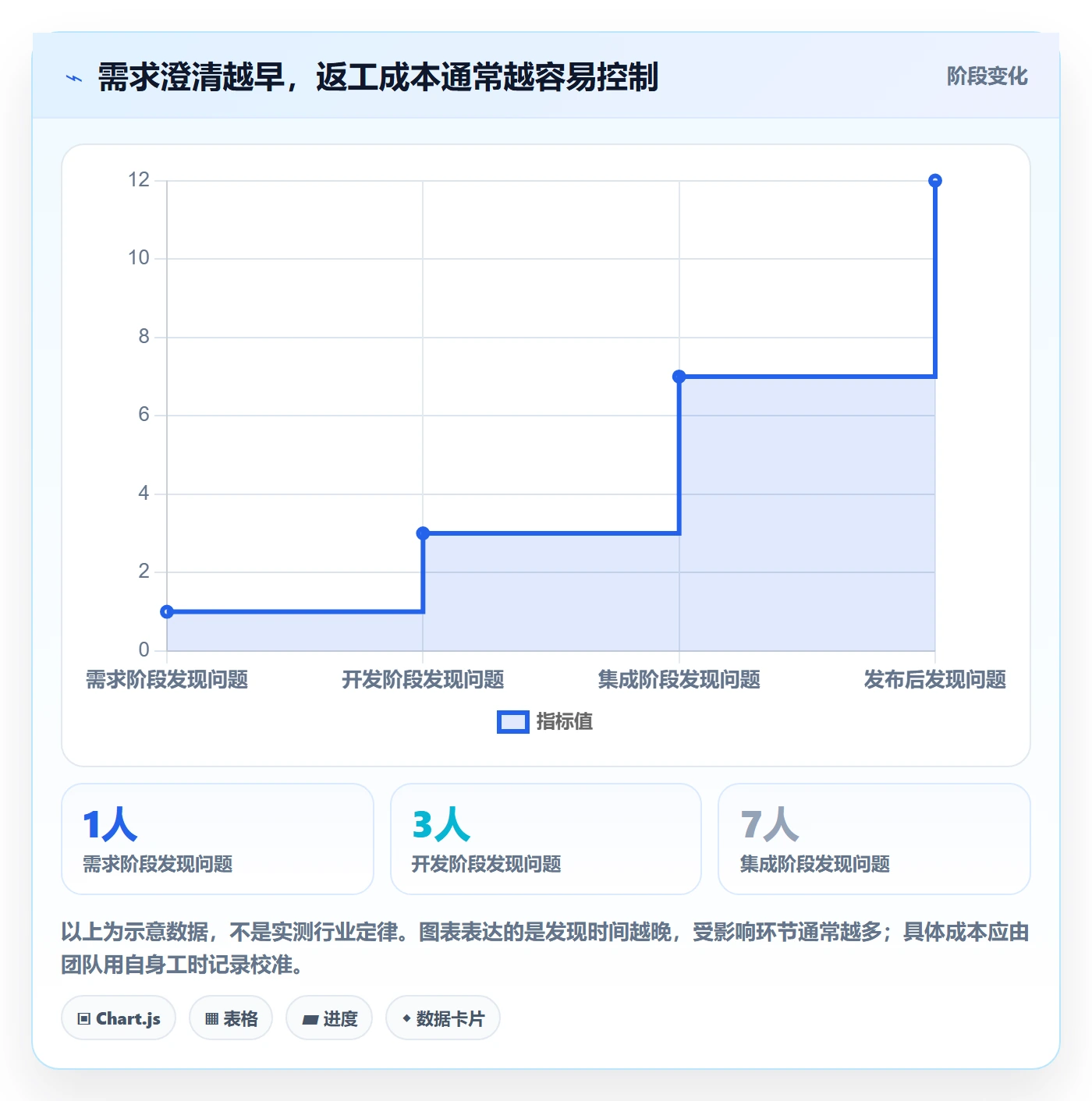 敏捷管理指南:项目负责人如何做好敏捷项目,实操方法全流程