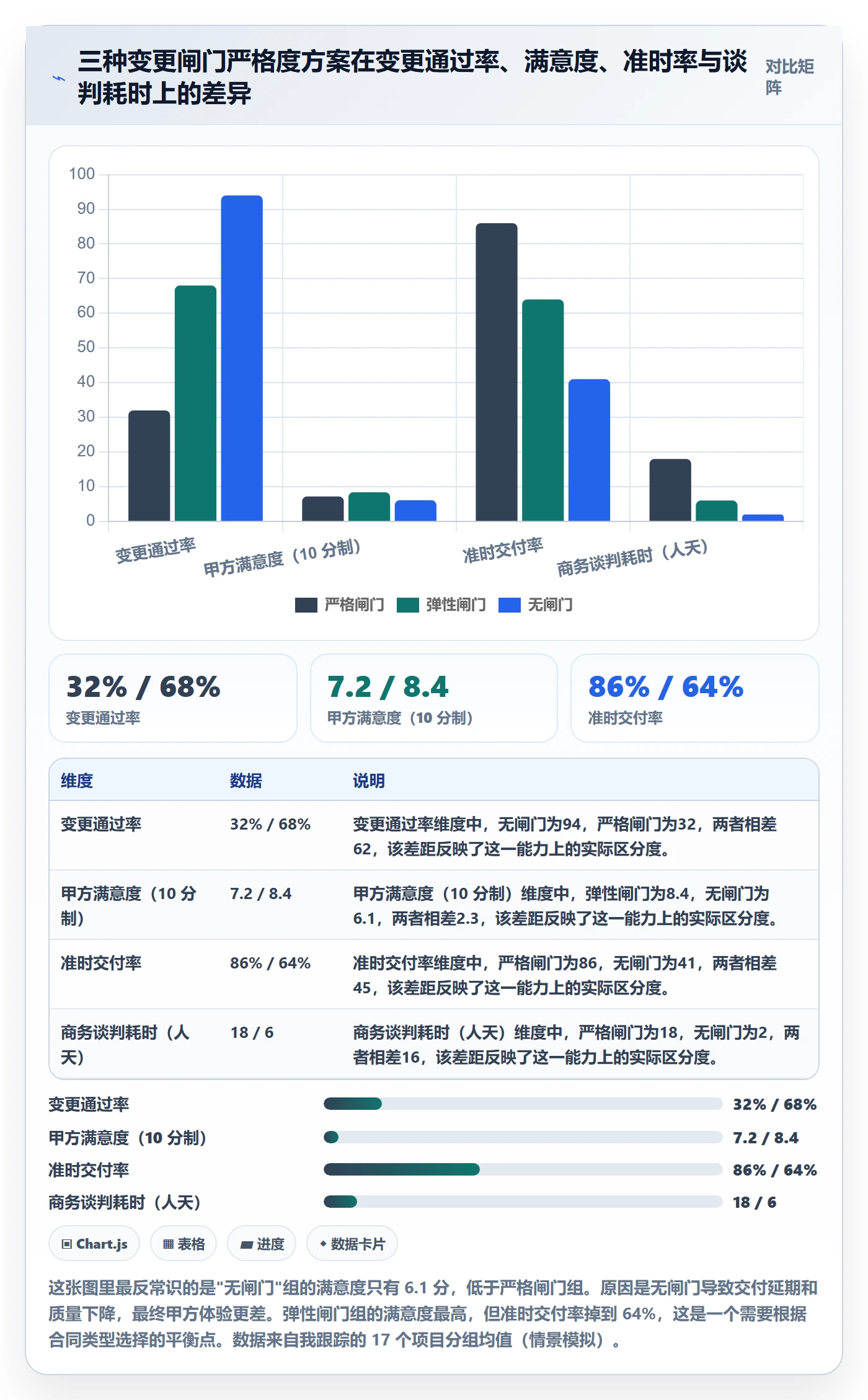 范围定义实操方法:实施团队提升项目范围效率的风险控制方法与模板