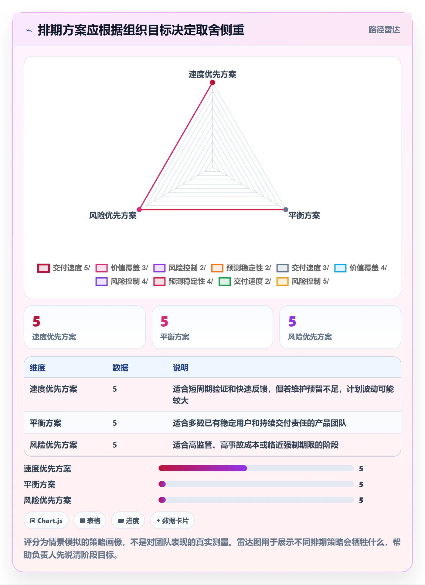 需求优先级管理方法大全：项目负责人需求排期数据分析落地清单