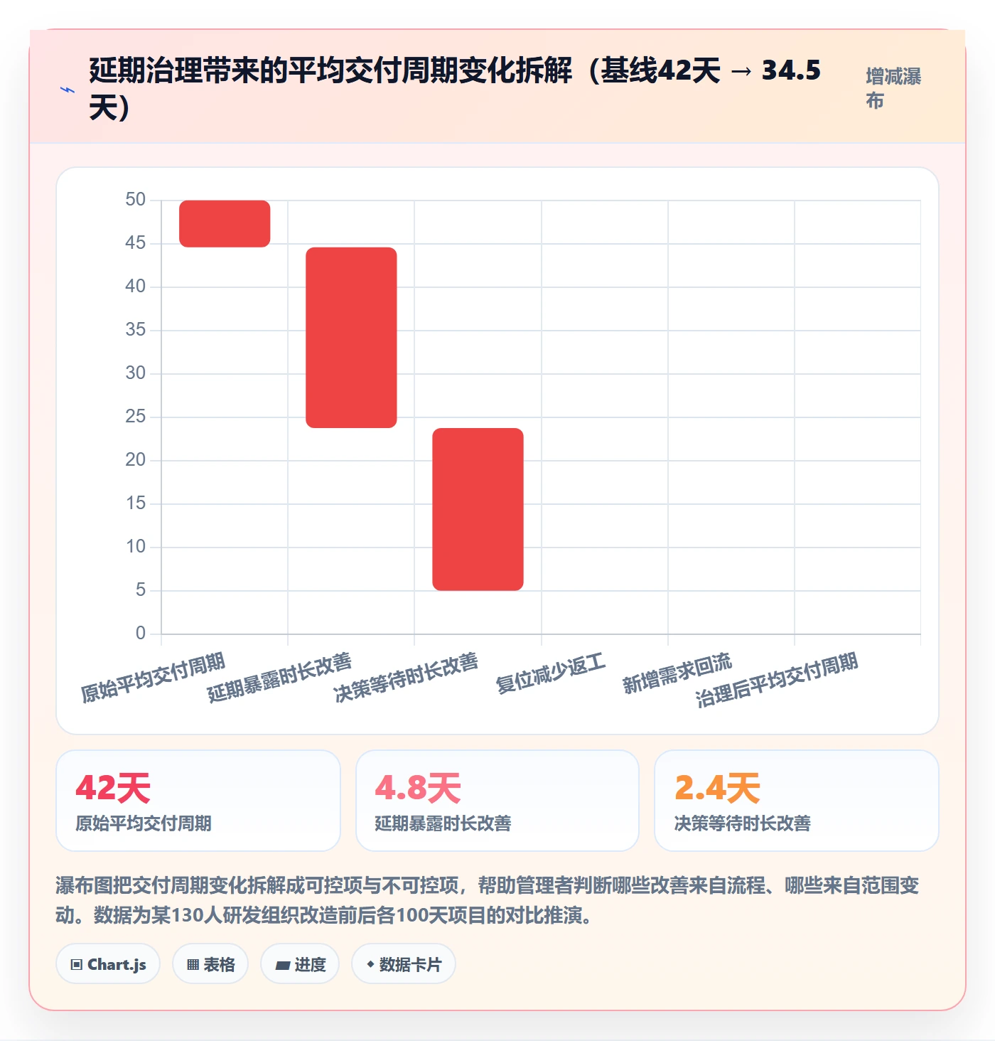 延期流程与规范：PMO任务执行落地方案关键指标