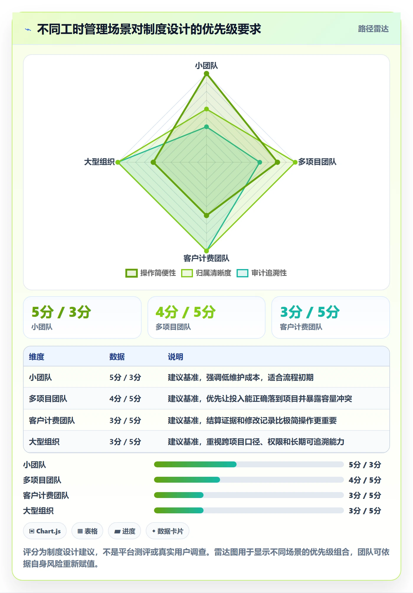 填报工时管理指南:项目成员如何做好工时管理,协同管理全流程
