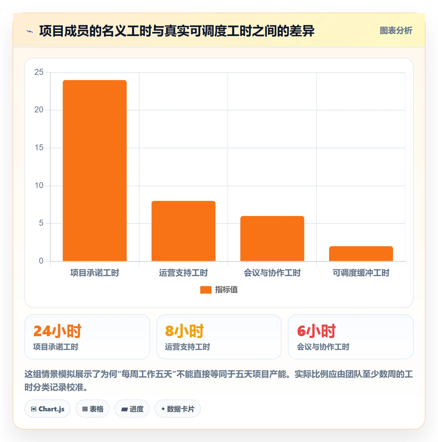 资源管理技能全流程:项目经理流程优化与一文讲清