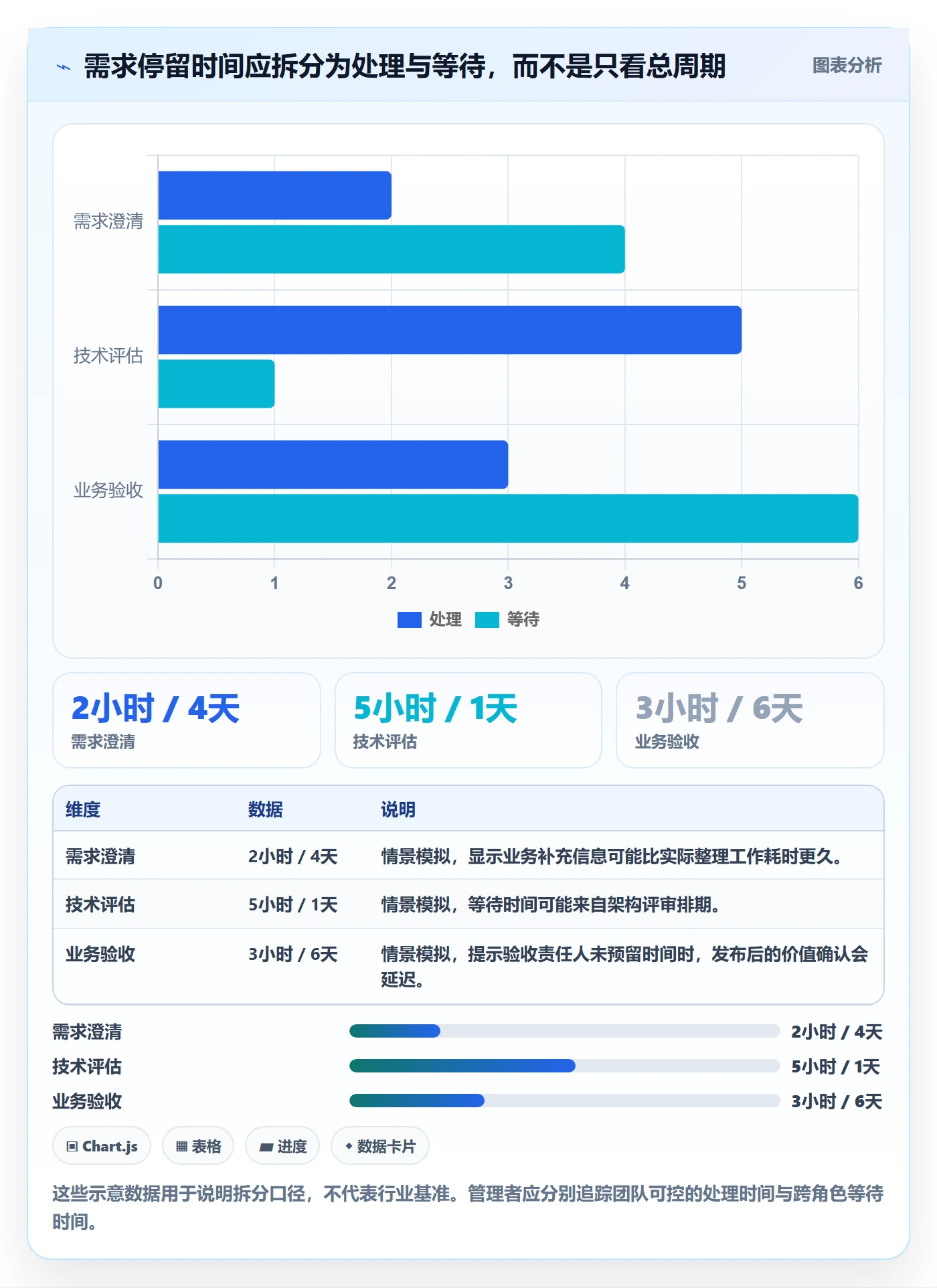 需求状态管理指南:管理层如何做好需求管理,最佳实践全流程